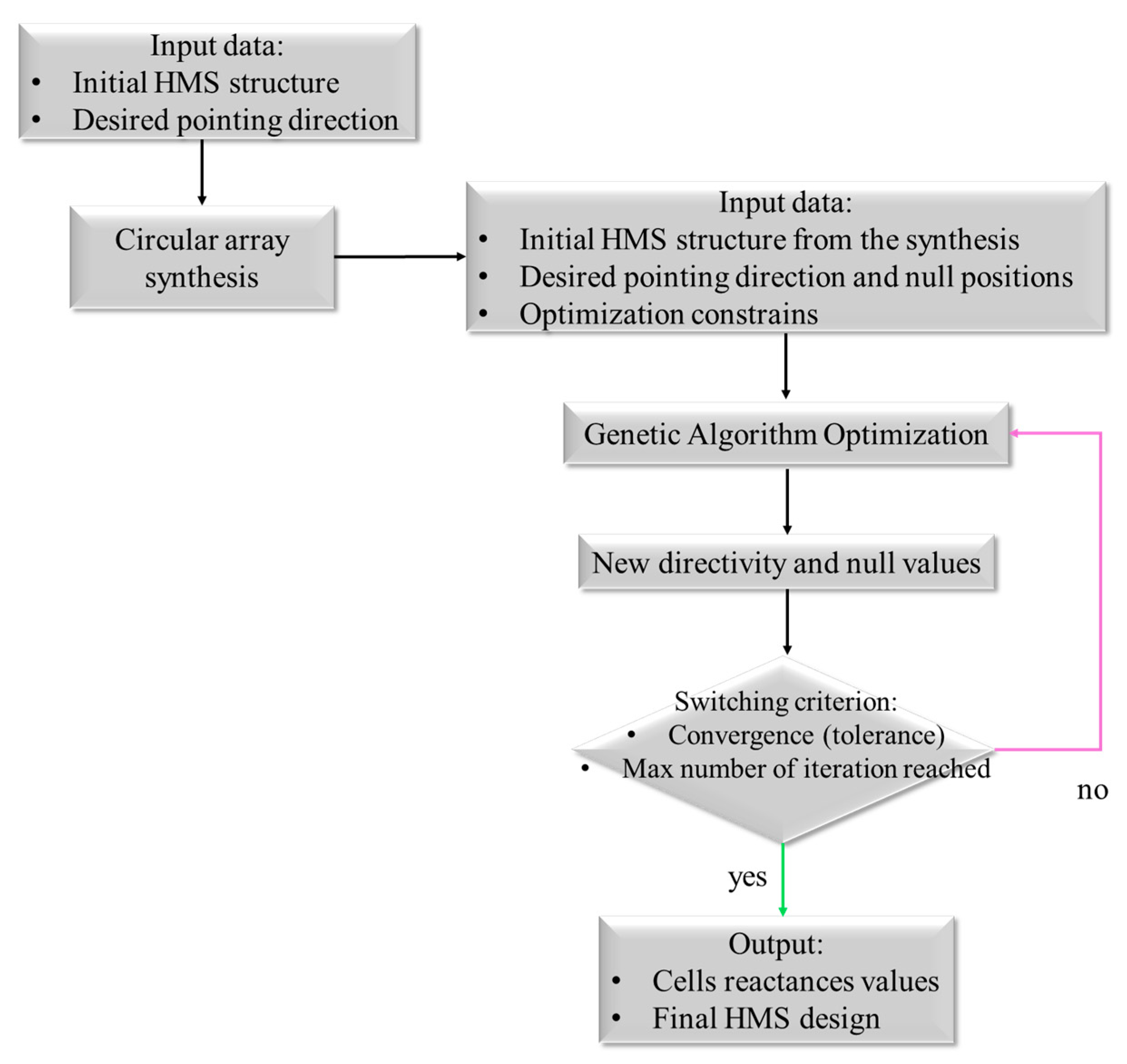 Applsci 15 00553 g002
