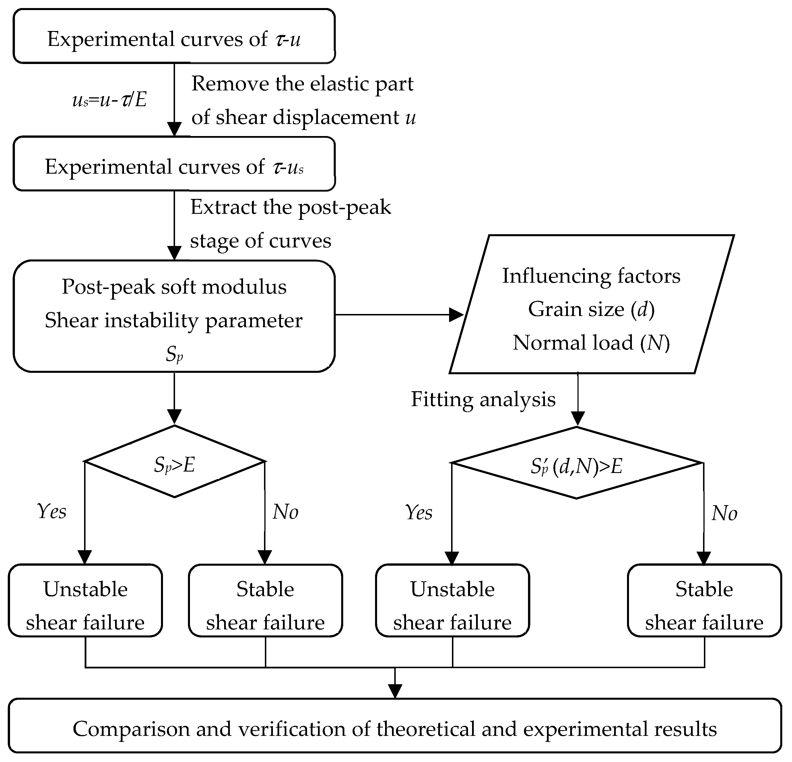 Applsci 15 00561 g014