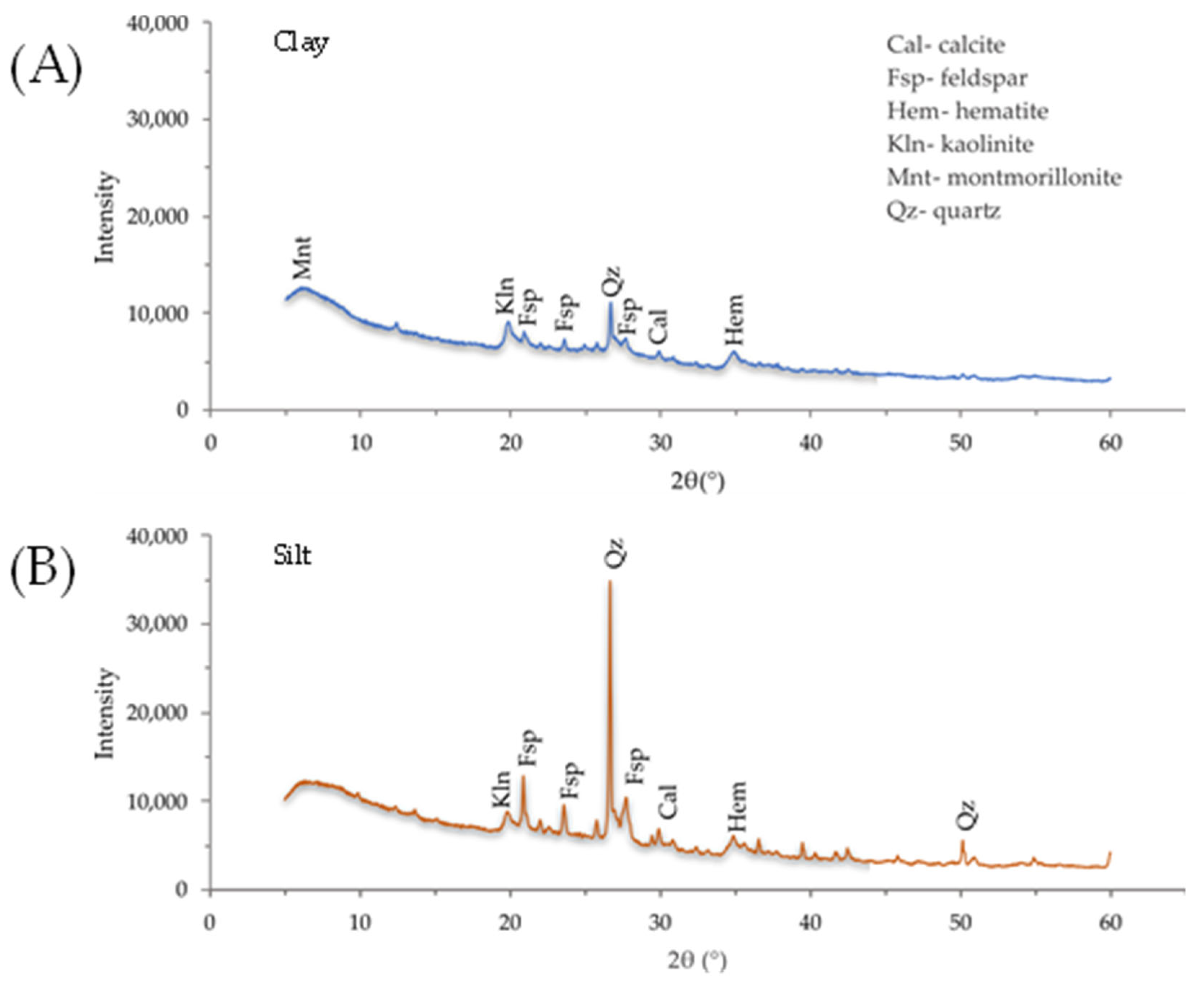 Applsci 15 00609 g0b1 Applsci 15 00609 g0b1