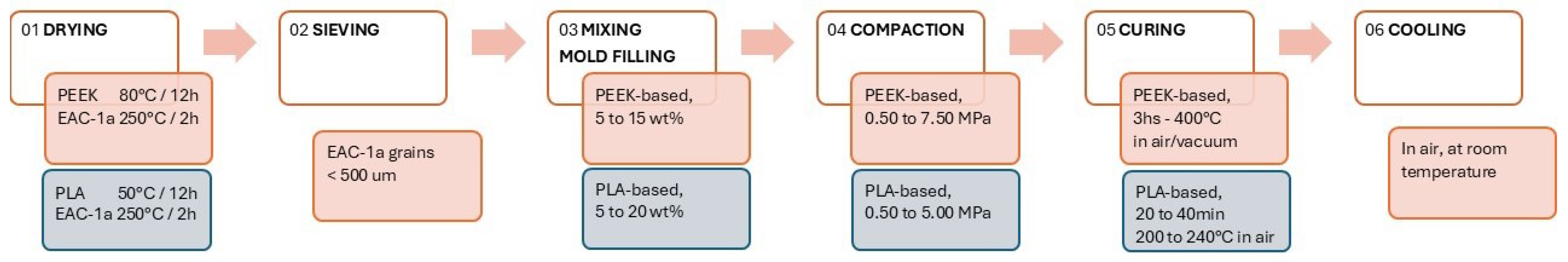 Applsci 15 00679 g002 Applsci 15 00679 g002