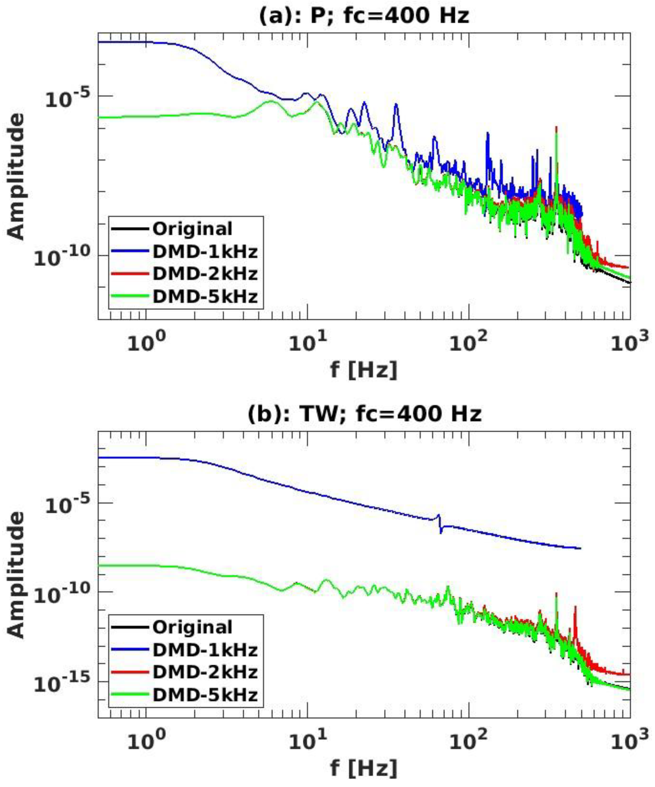 Applsci 15 00713 g013