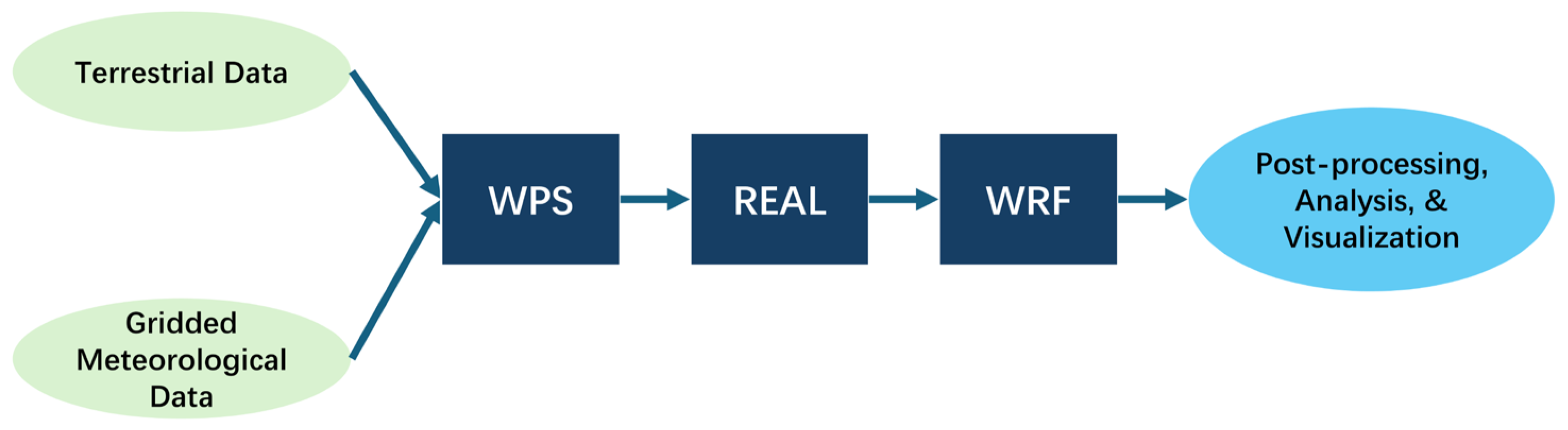 Applsci 15 00776 g001