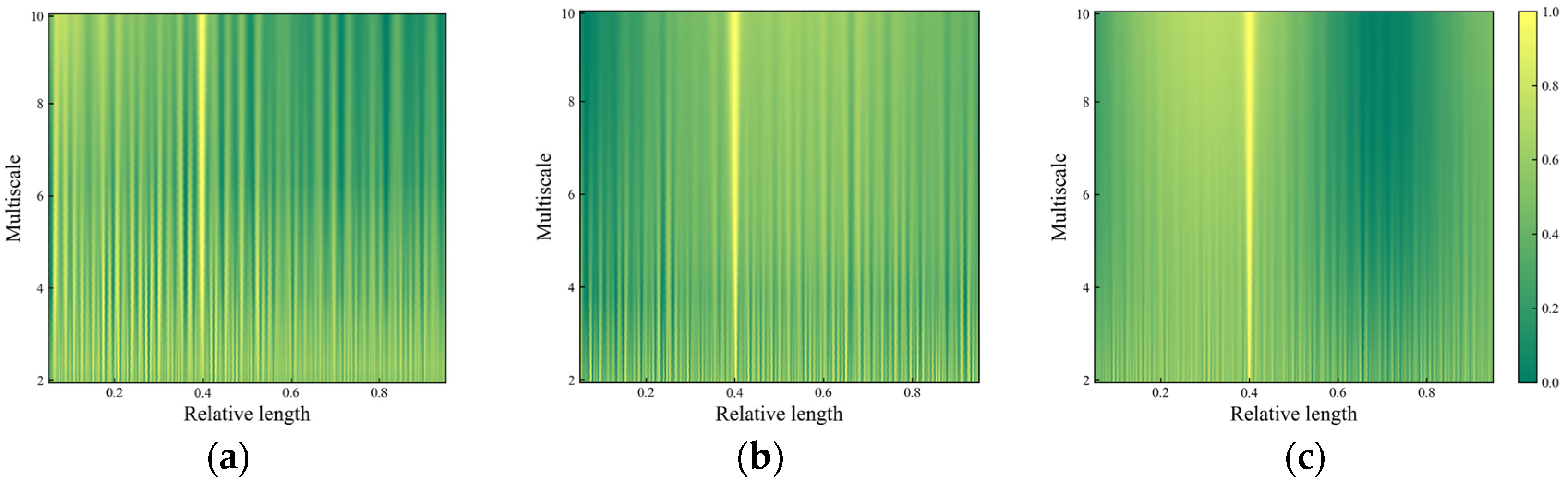 Applsci 15 00803 g008a