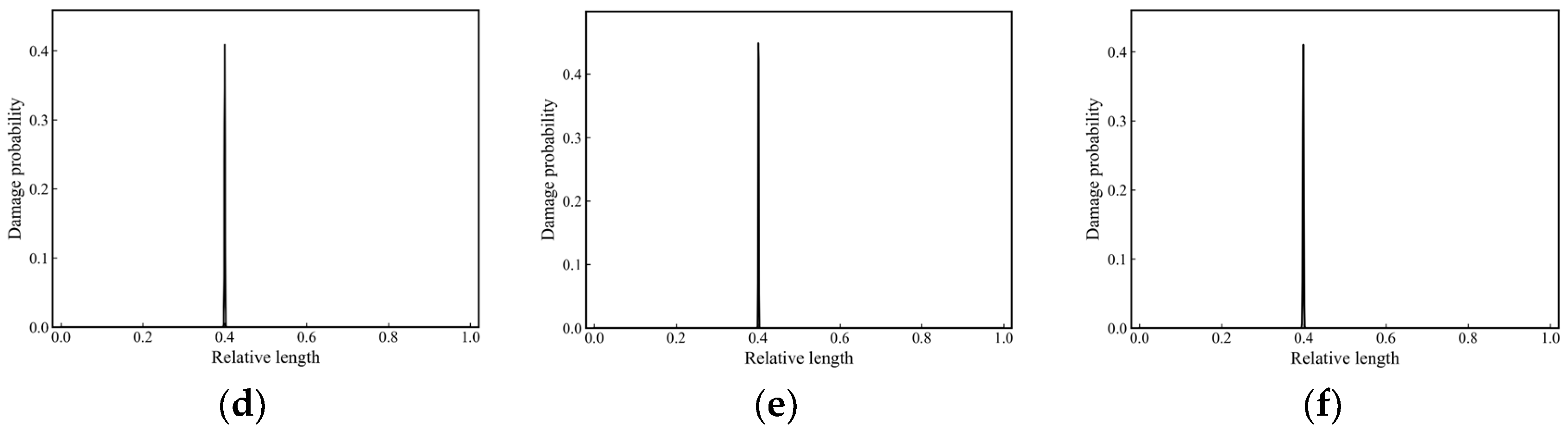 Applsci 15 00803 g008b