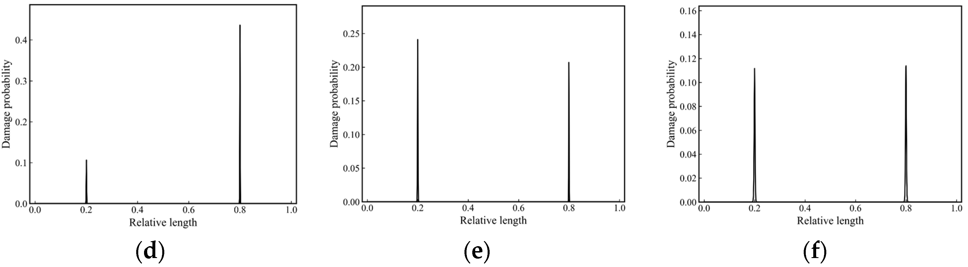 Applsci 15 00803 g009b