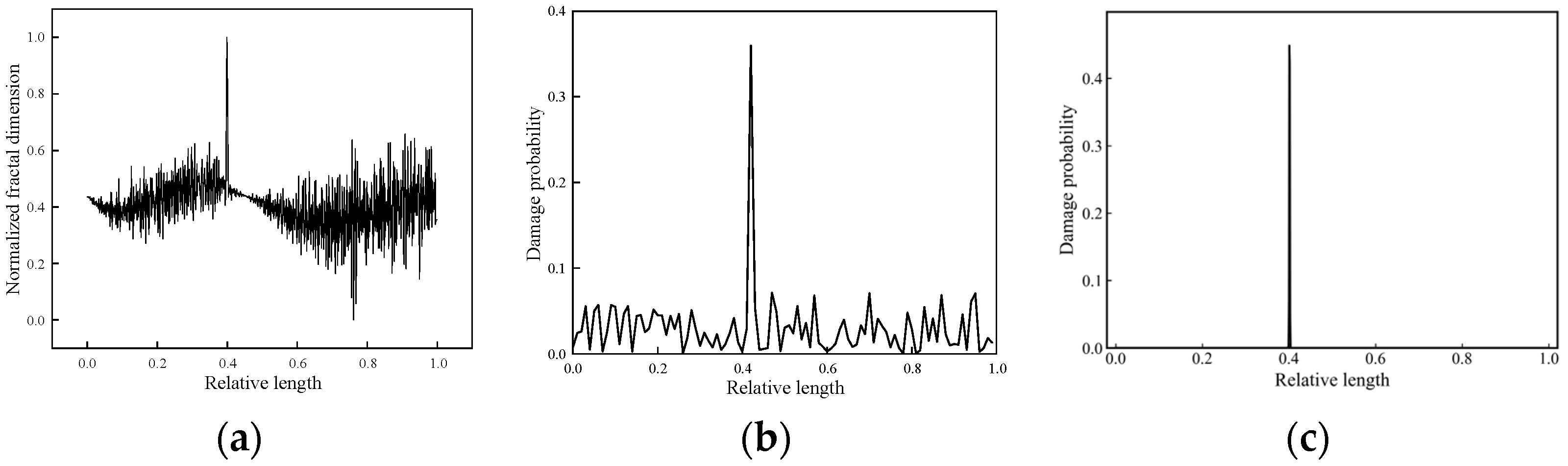 Applsci 15 00803 g011