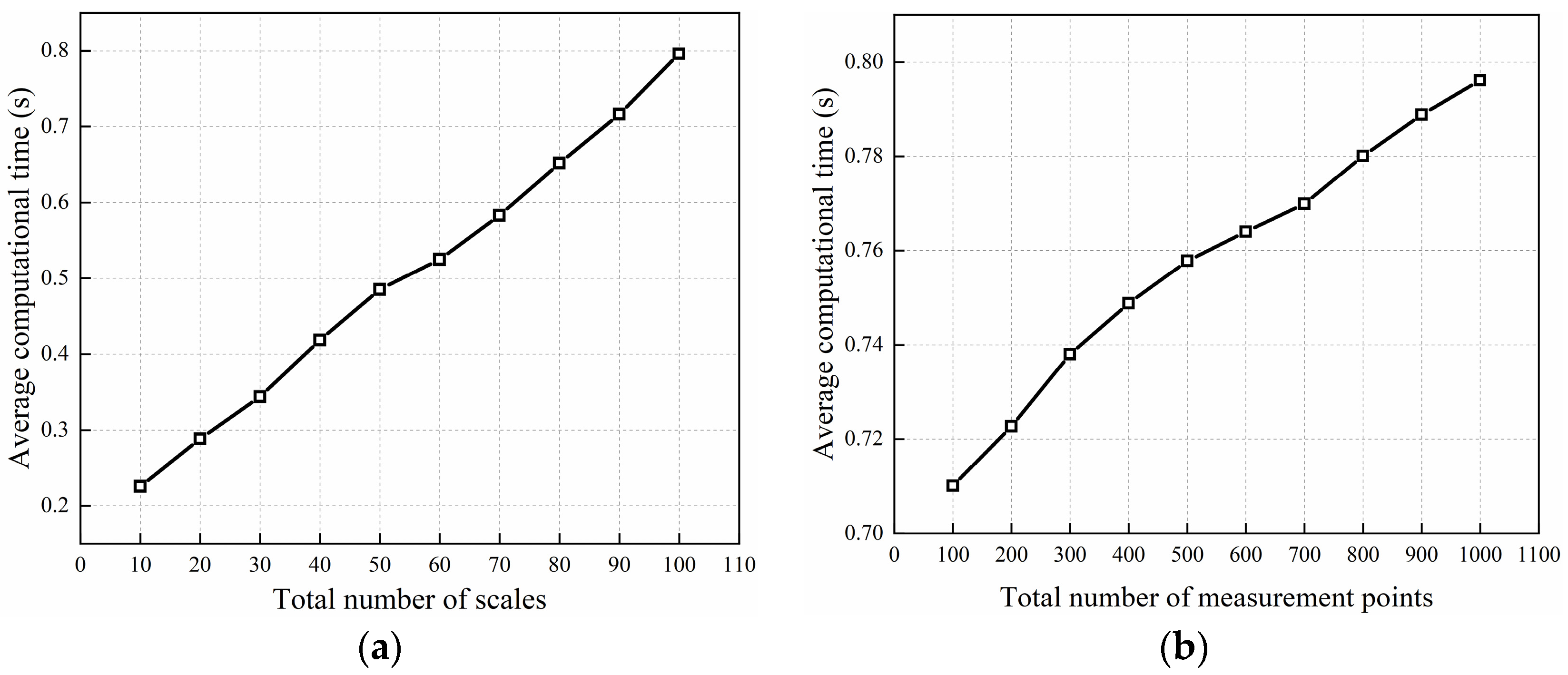 Applsci 15 00803 g016