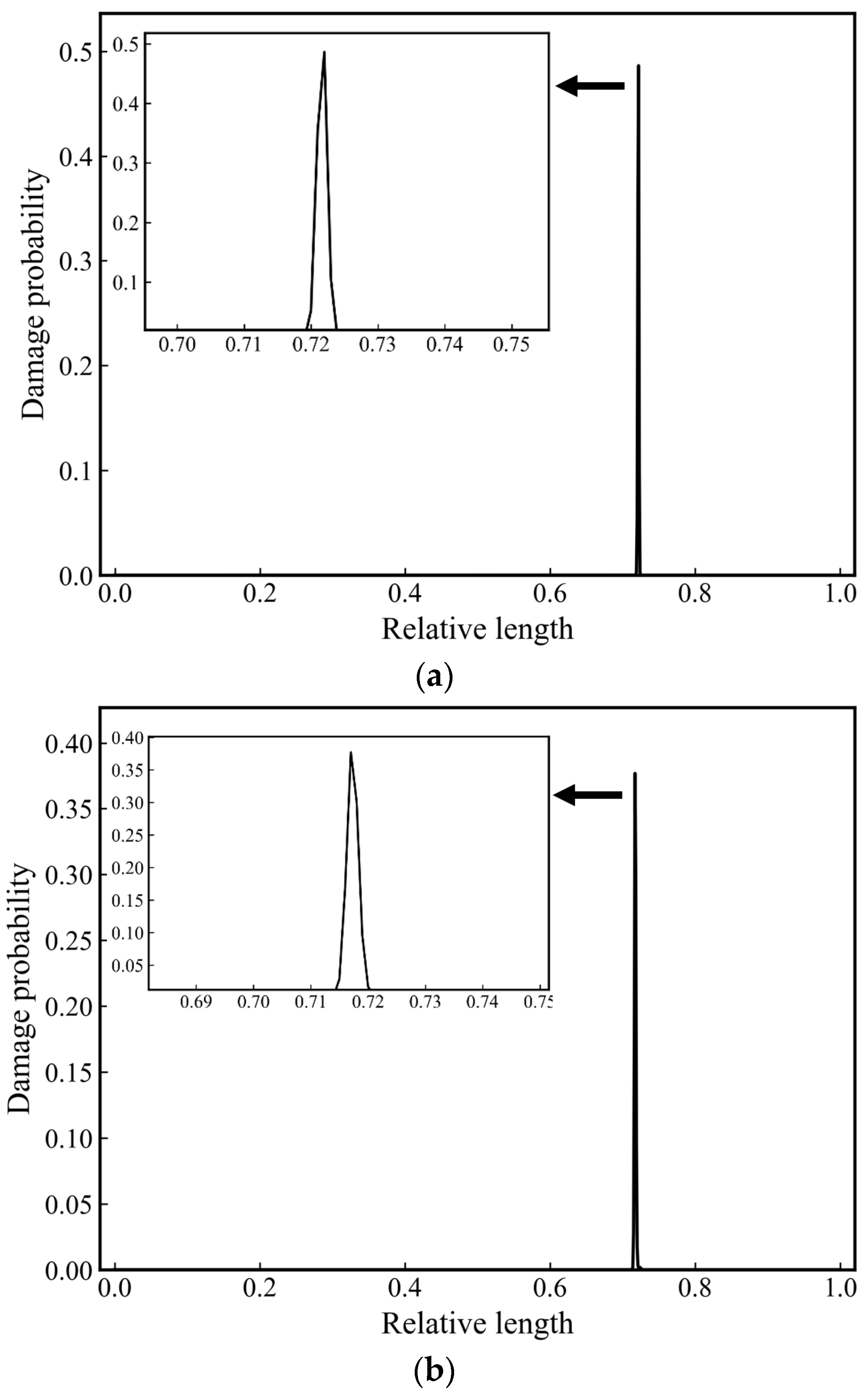 Applsci 15 00803 g023a