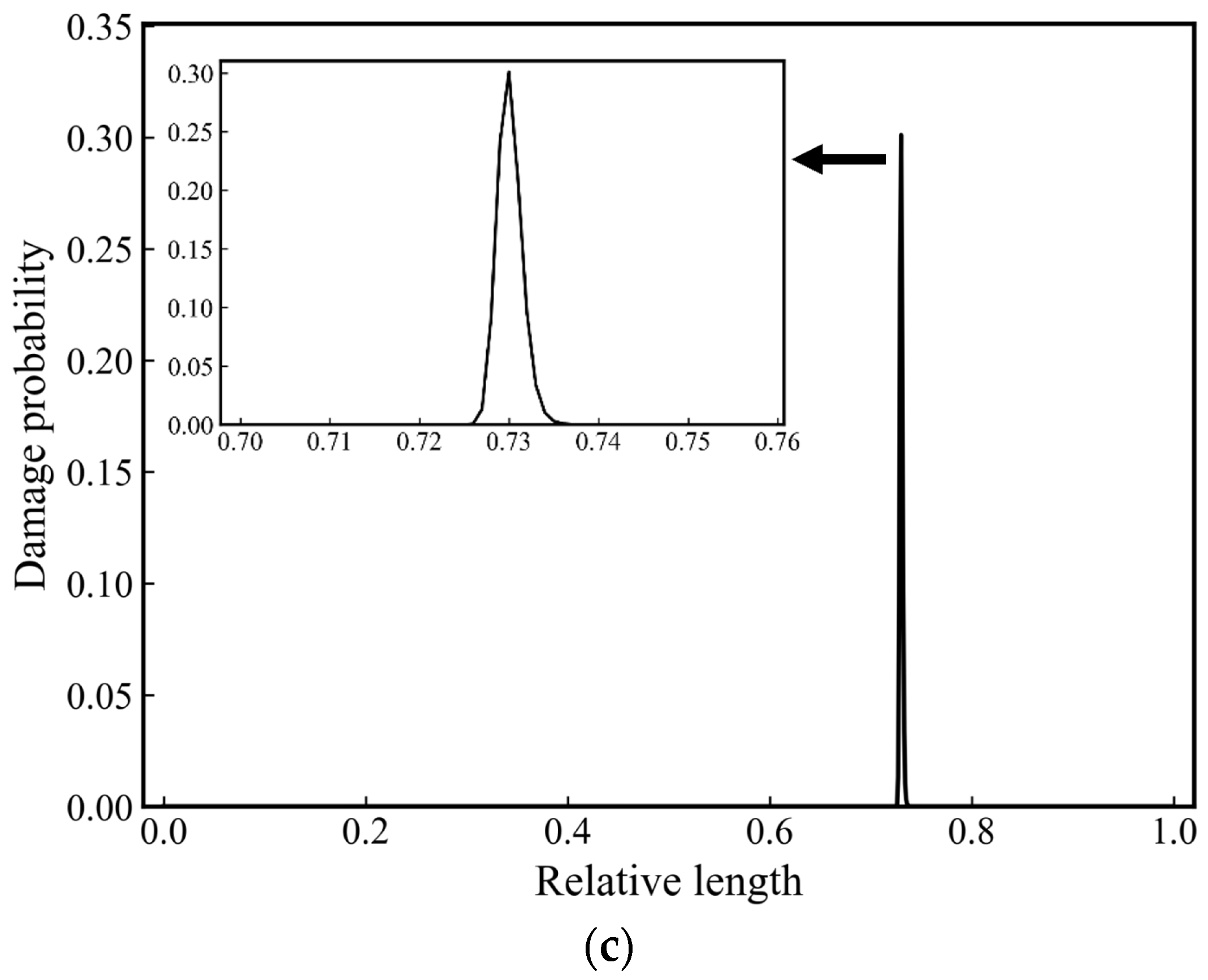 Applsci 15 00803 g023b