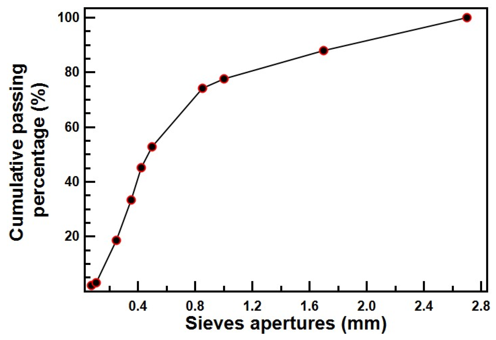 Applsci 15 00835 g001