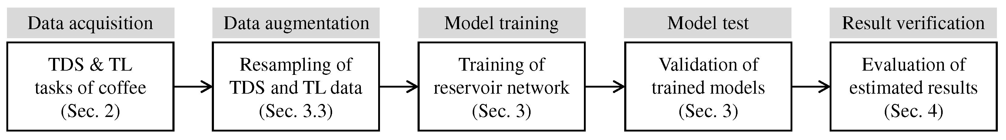 Applsci 15 00948 g002