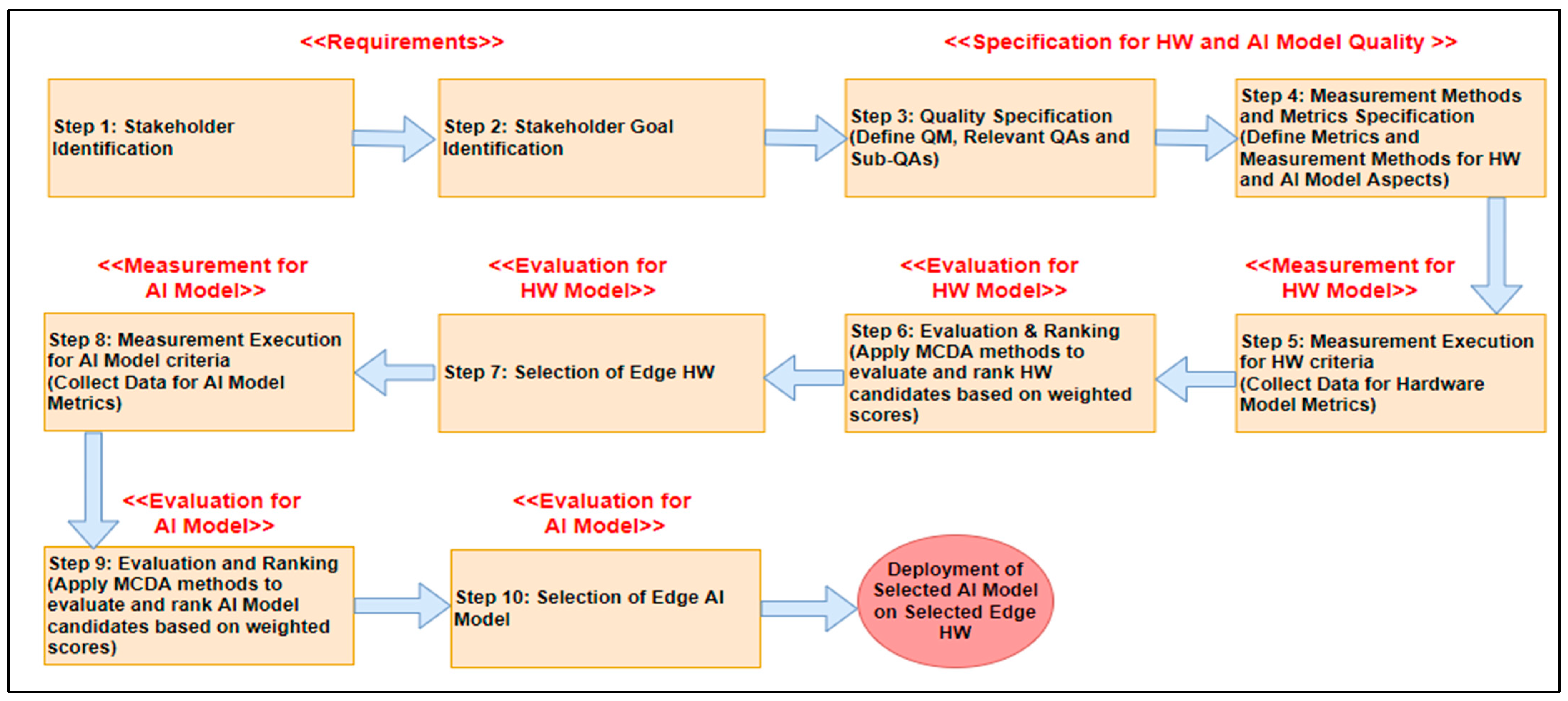 Applsci 15 01026 g003