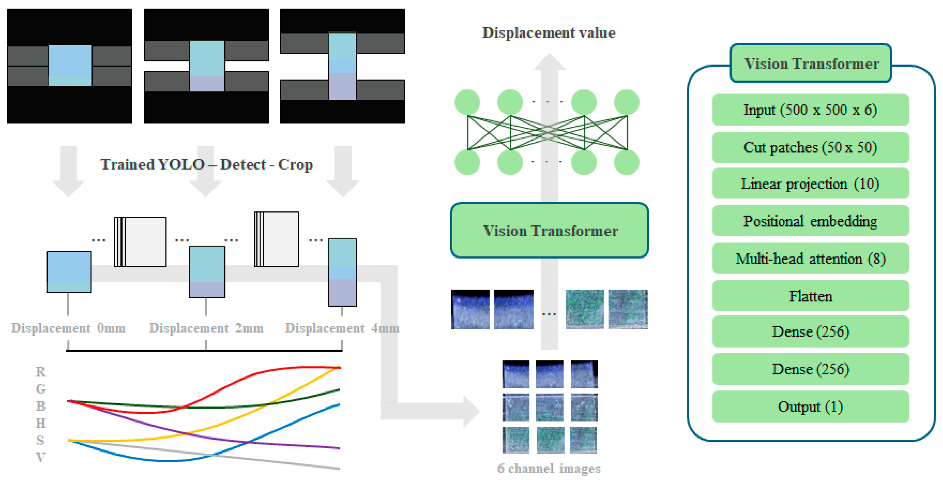 Applsci 15 01066 g005