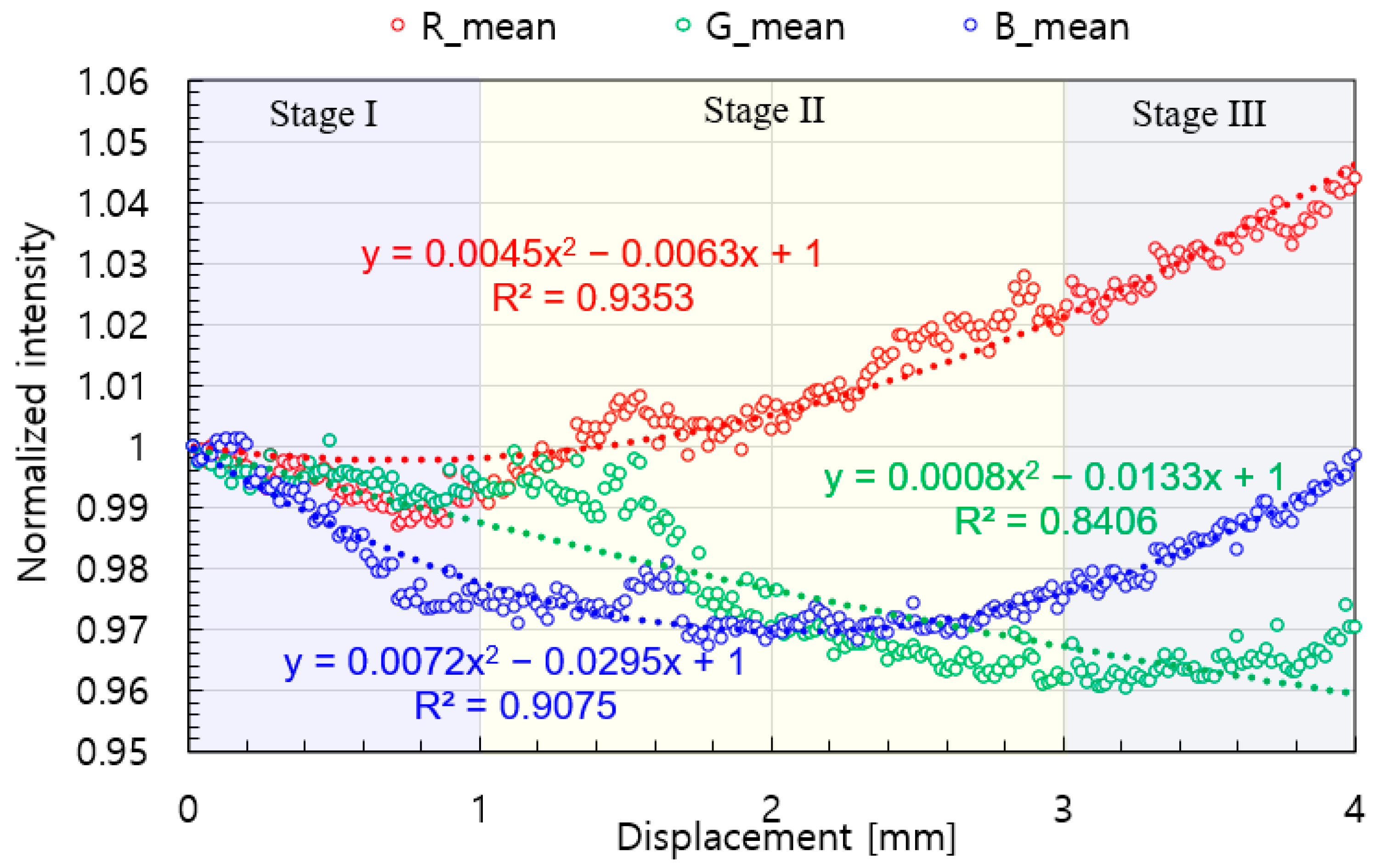 Applsci 15 01066 g006