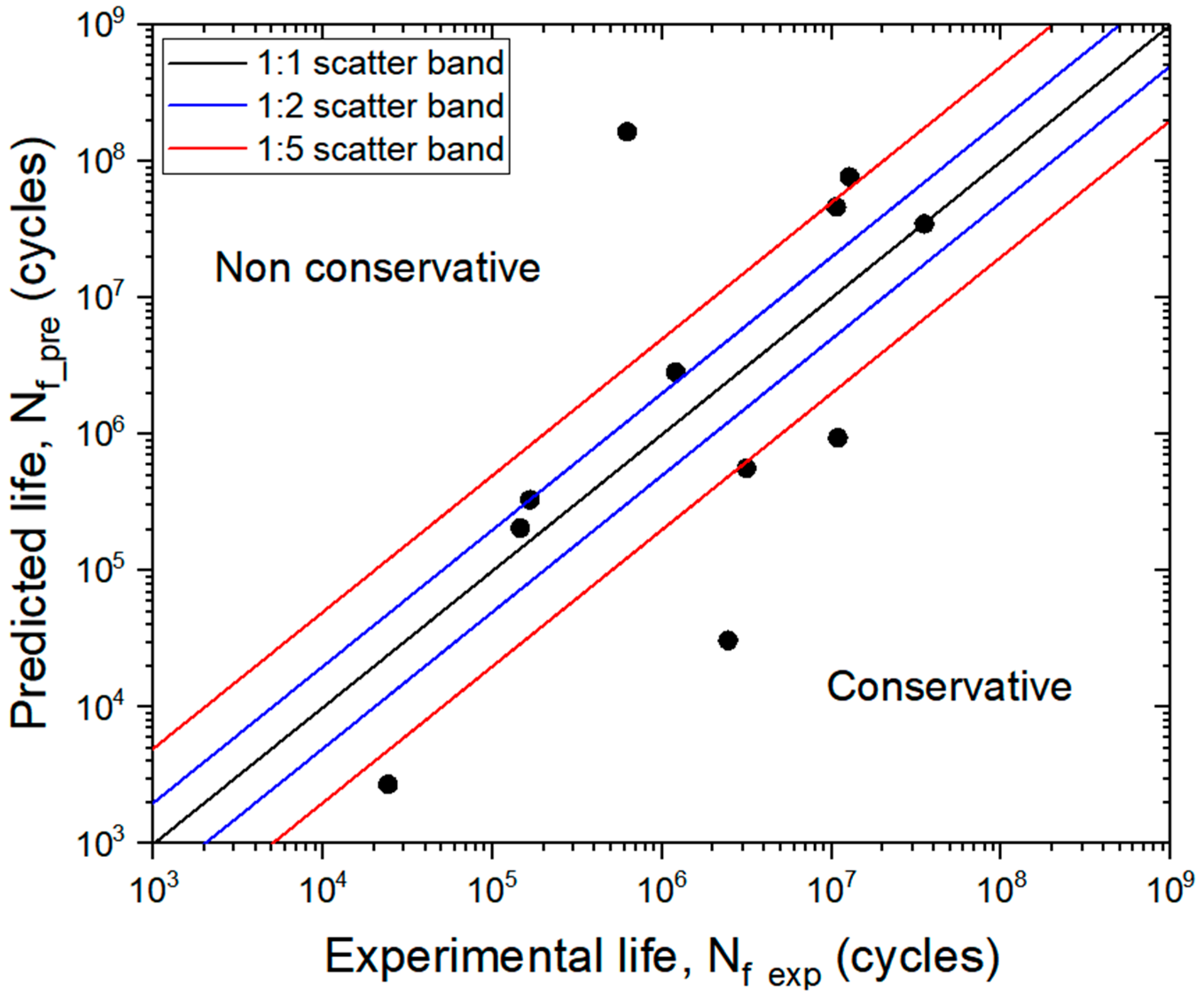 Applsci 15 01076 g015