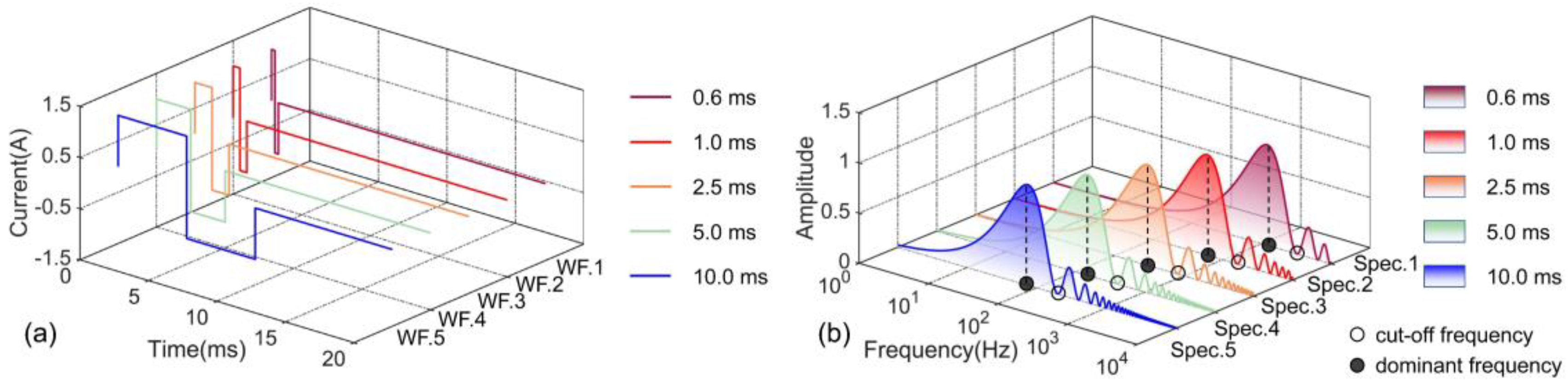 Applsci 15 01107 g002