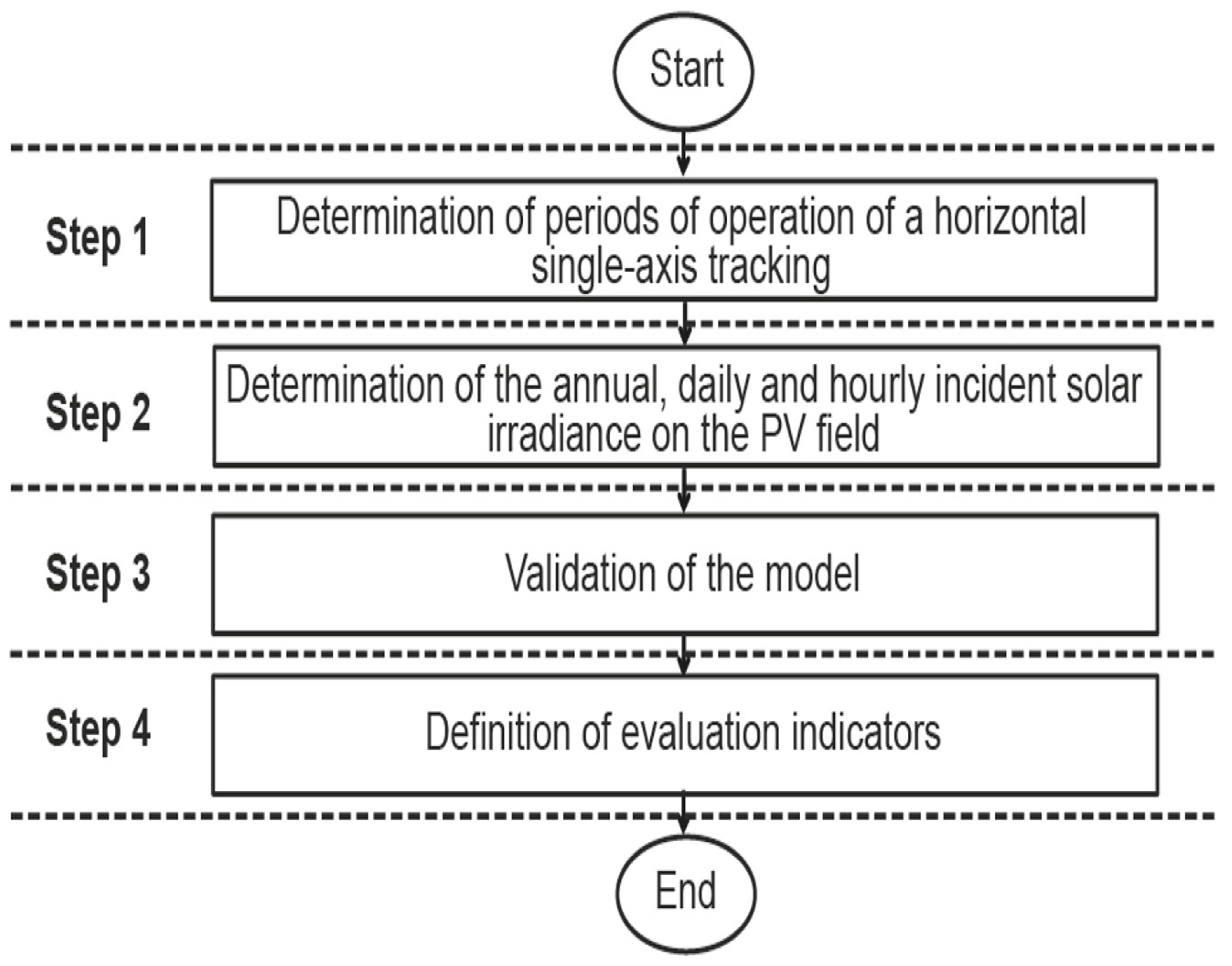 Applsci 15 01175 g003