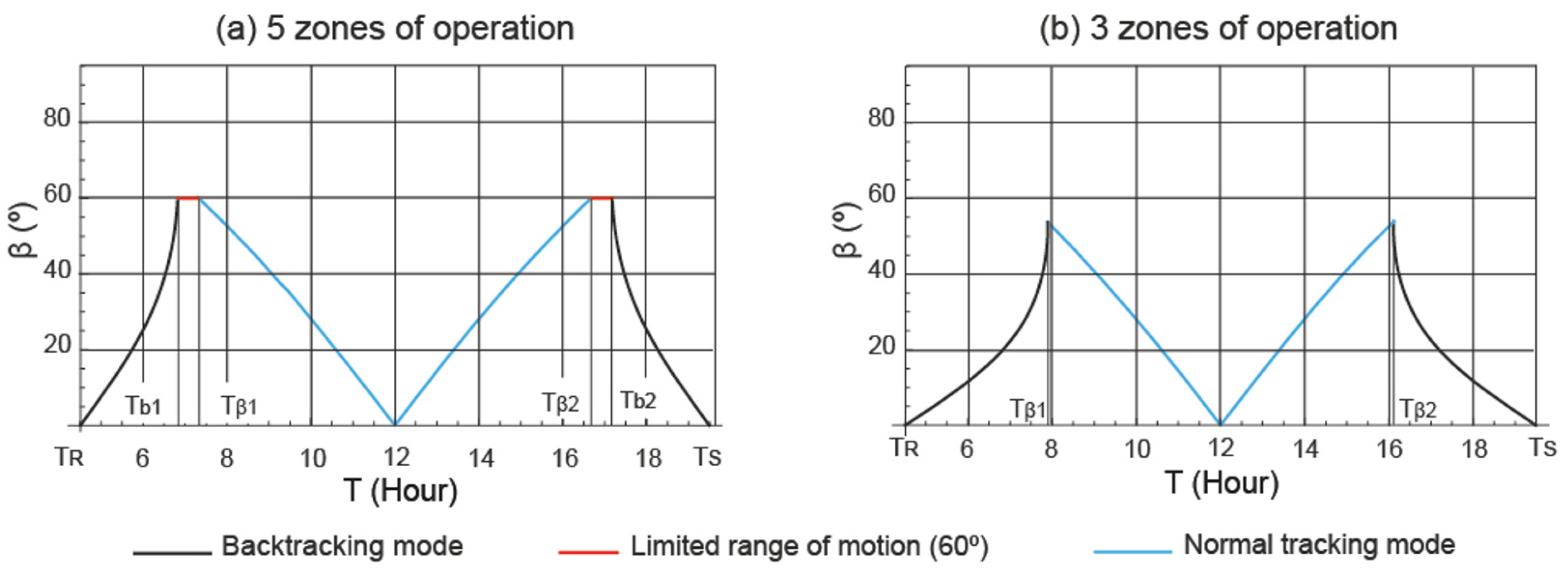 Applsci 15 01175 g004