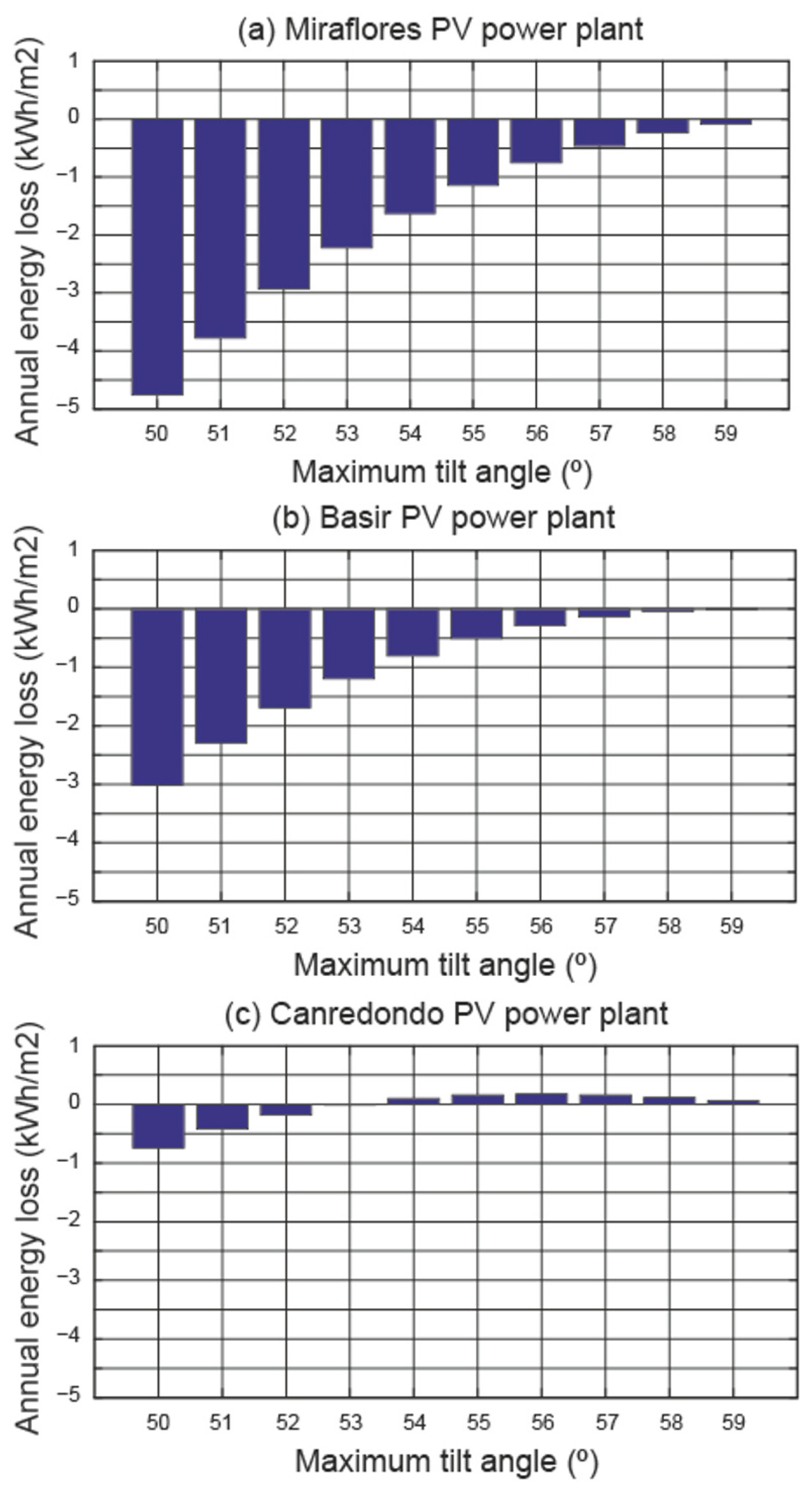 Applsci 15 01175 g007
