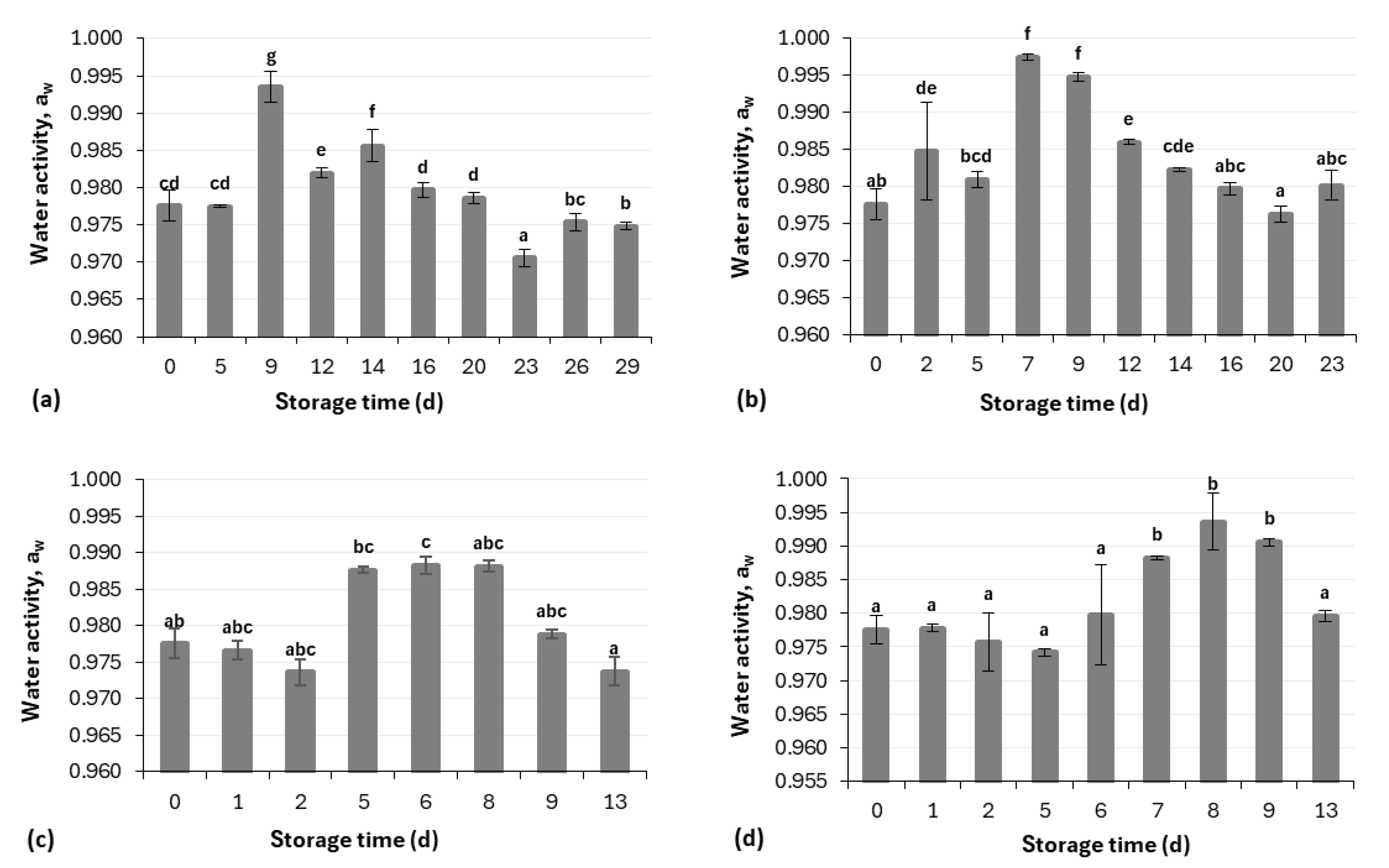 Applsci 15 01264 g003