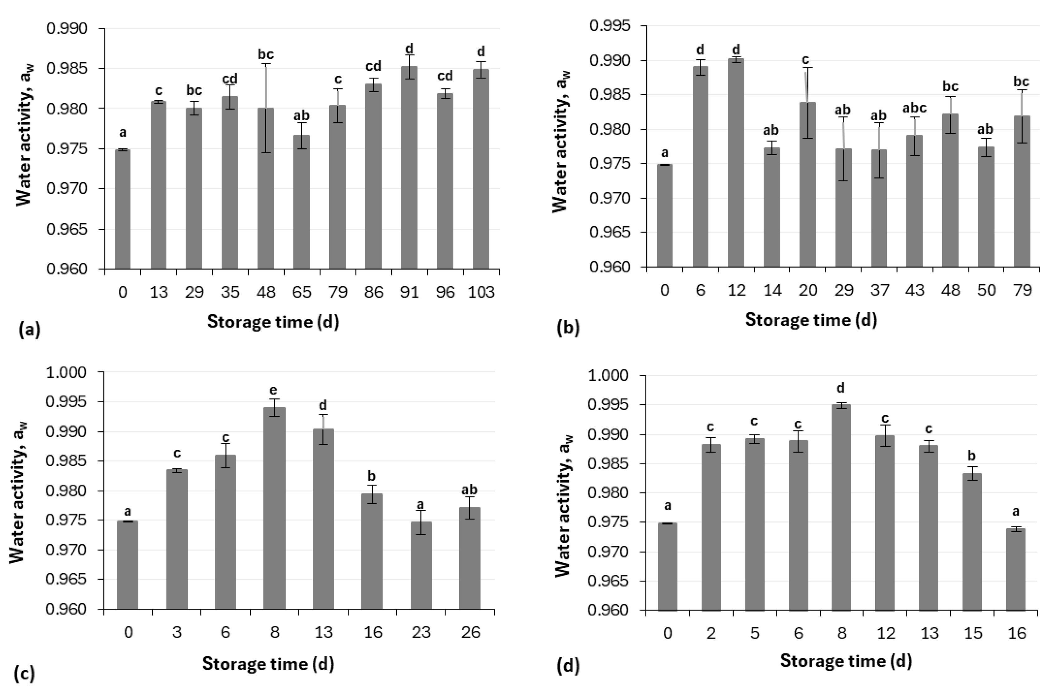 Applsci 15 01264 g004