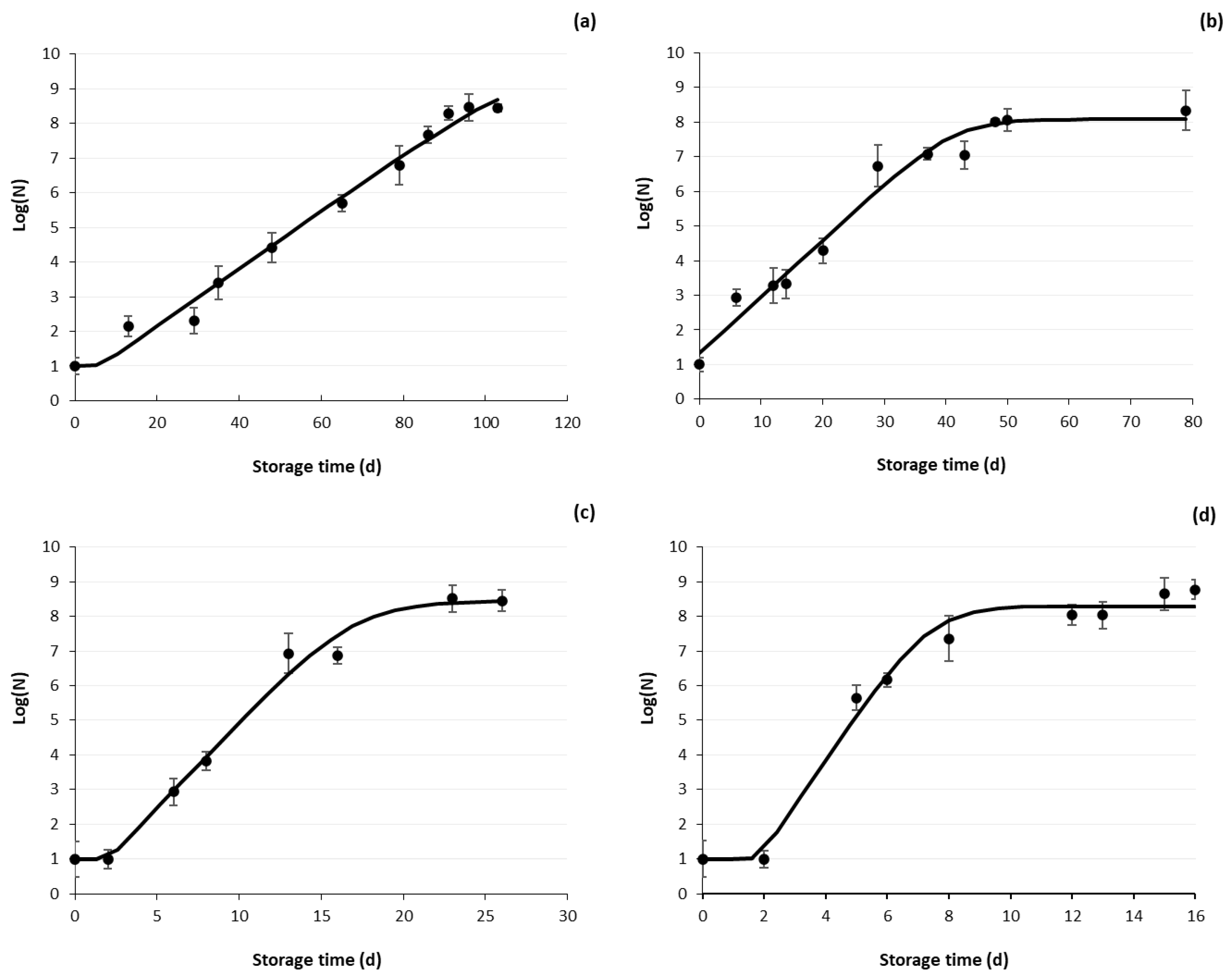 Applsci 15 01264 g009