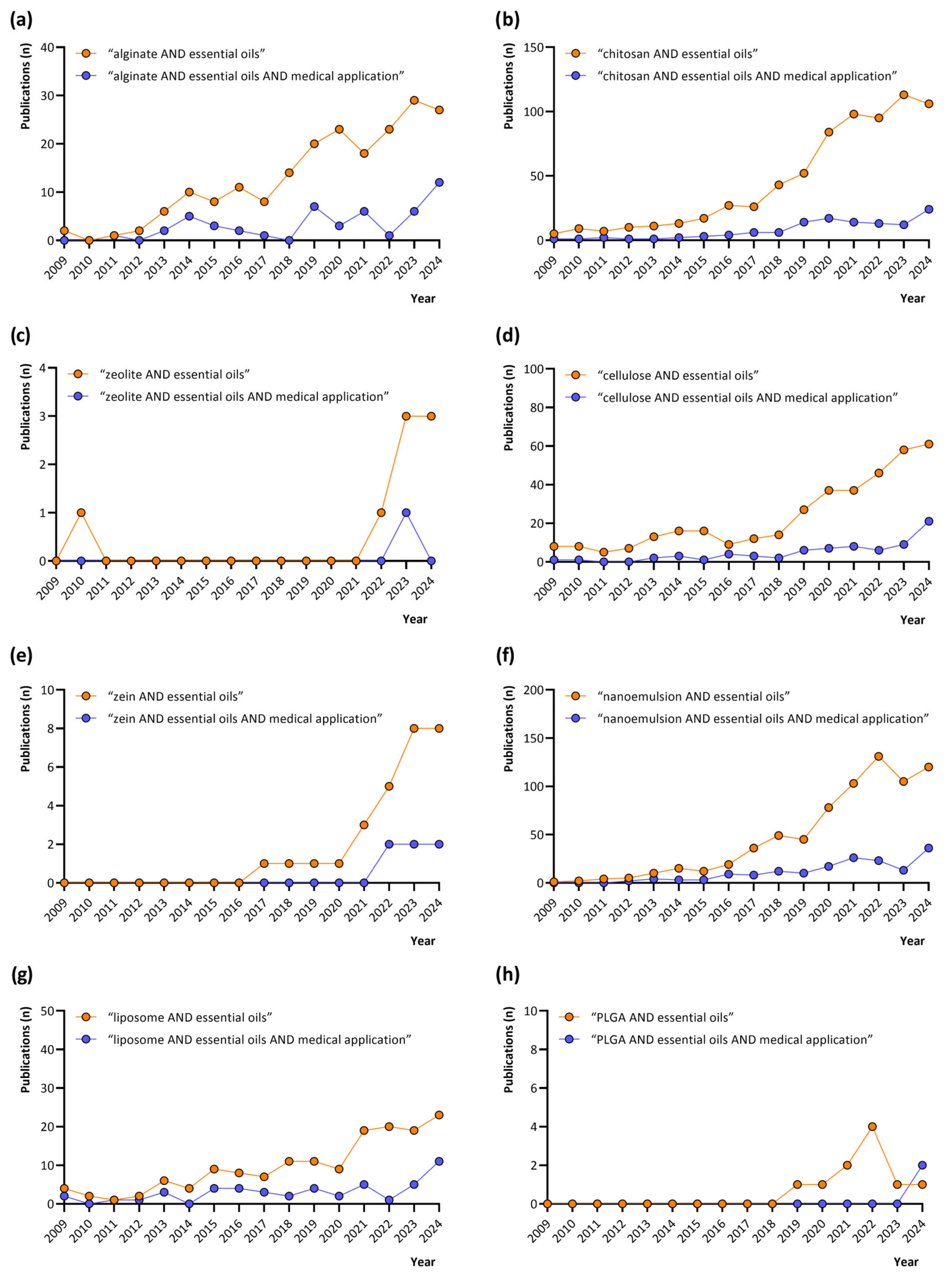 Applsci 15 01287 g003