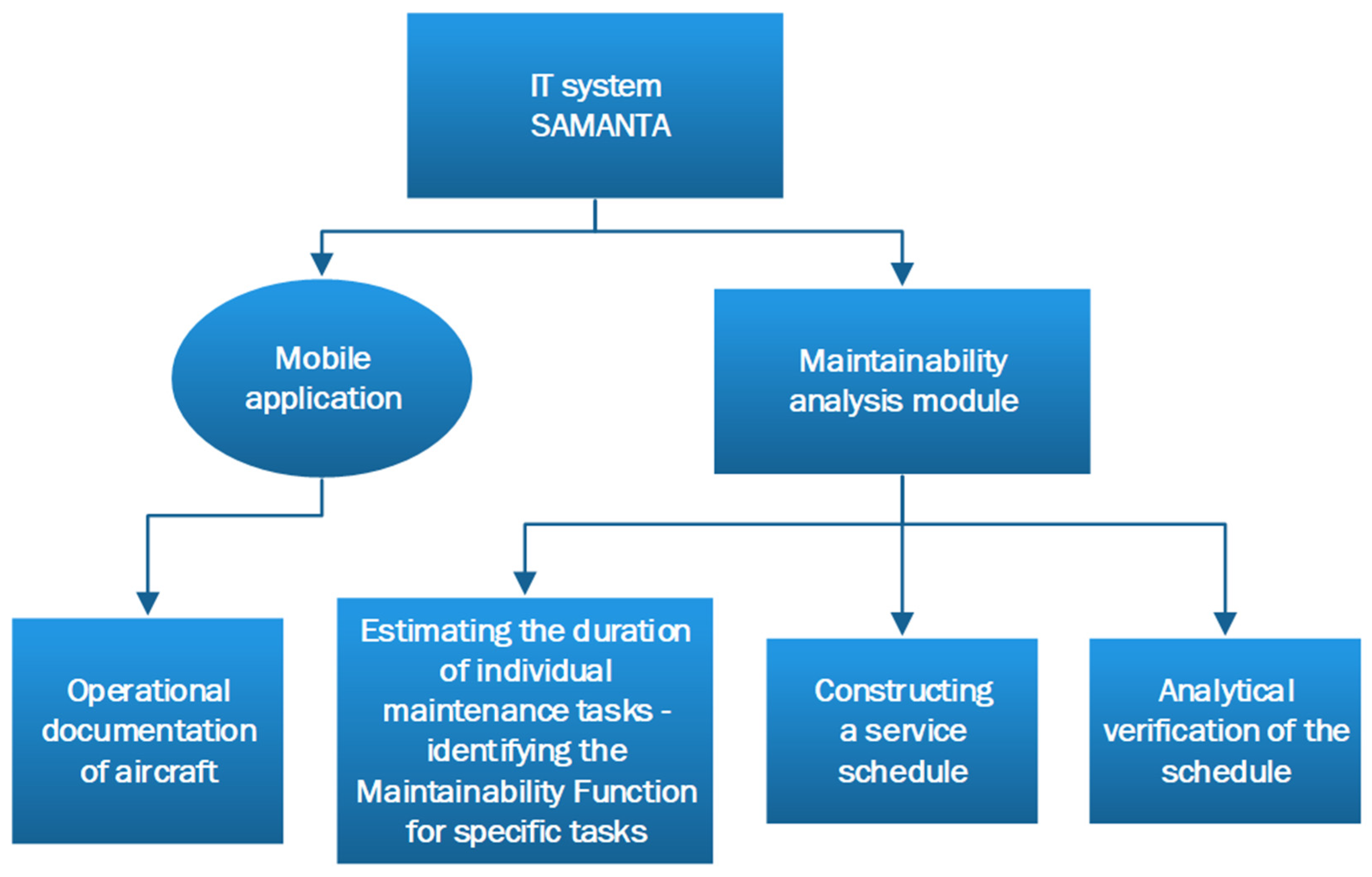 Applsci 15 01374 g003