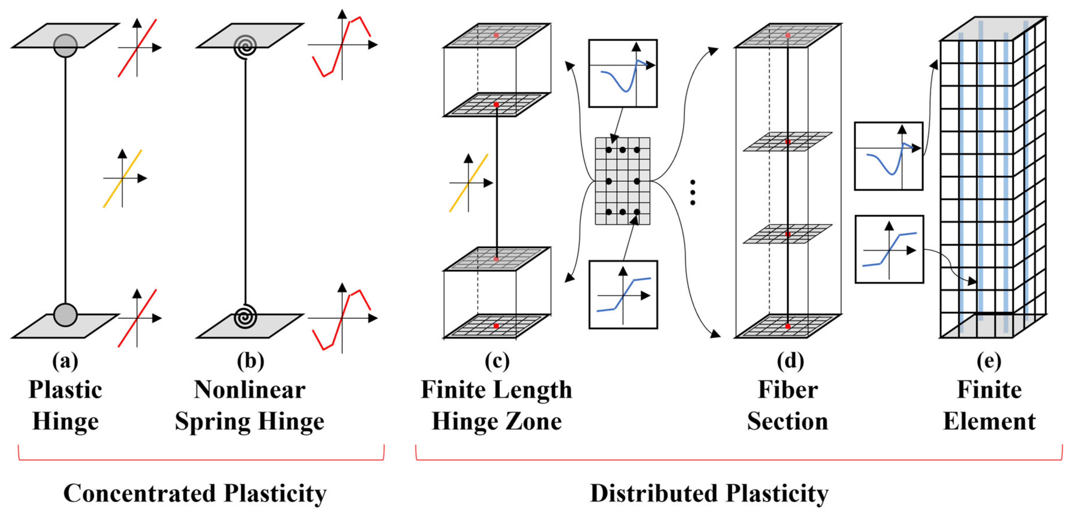 Applsci 15 01376 g001