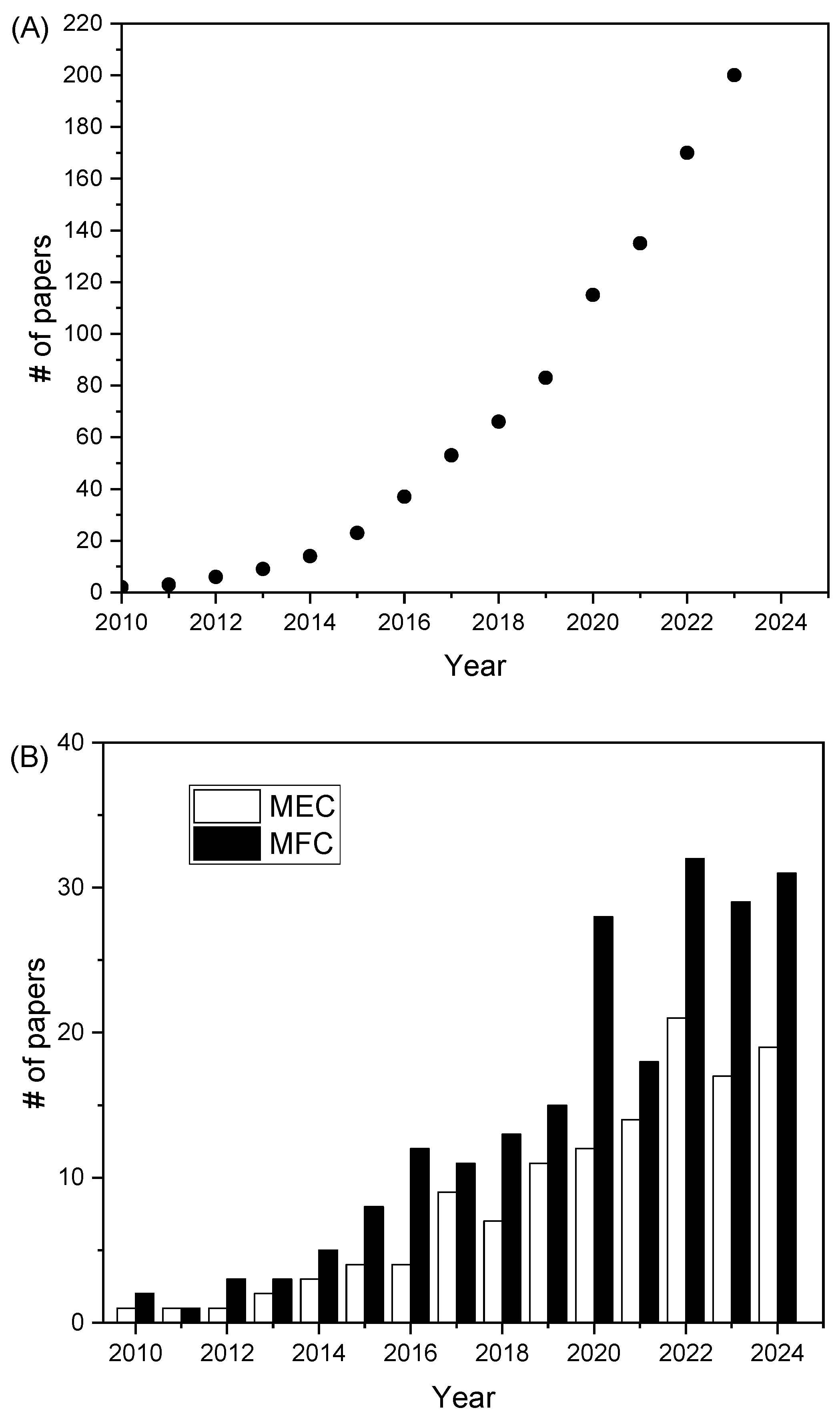 Applsci 15 01456 g001