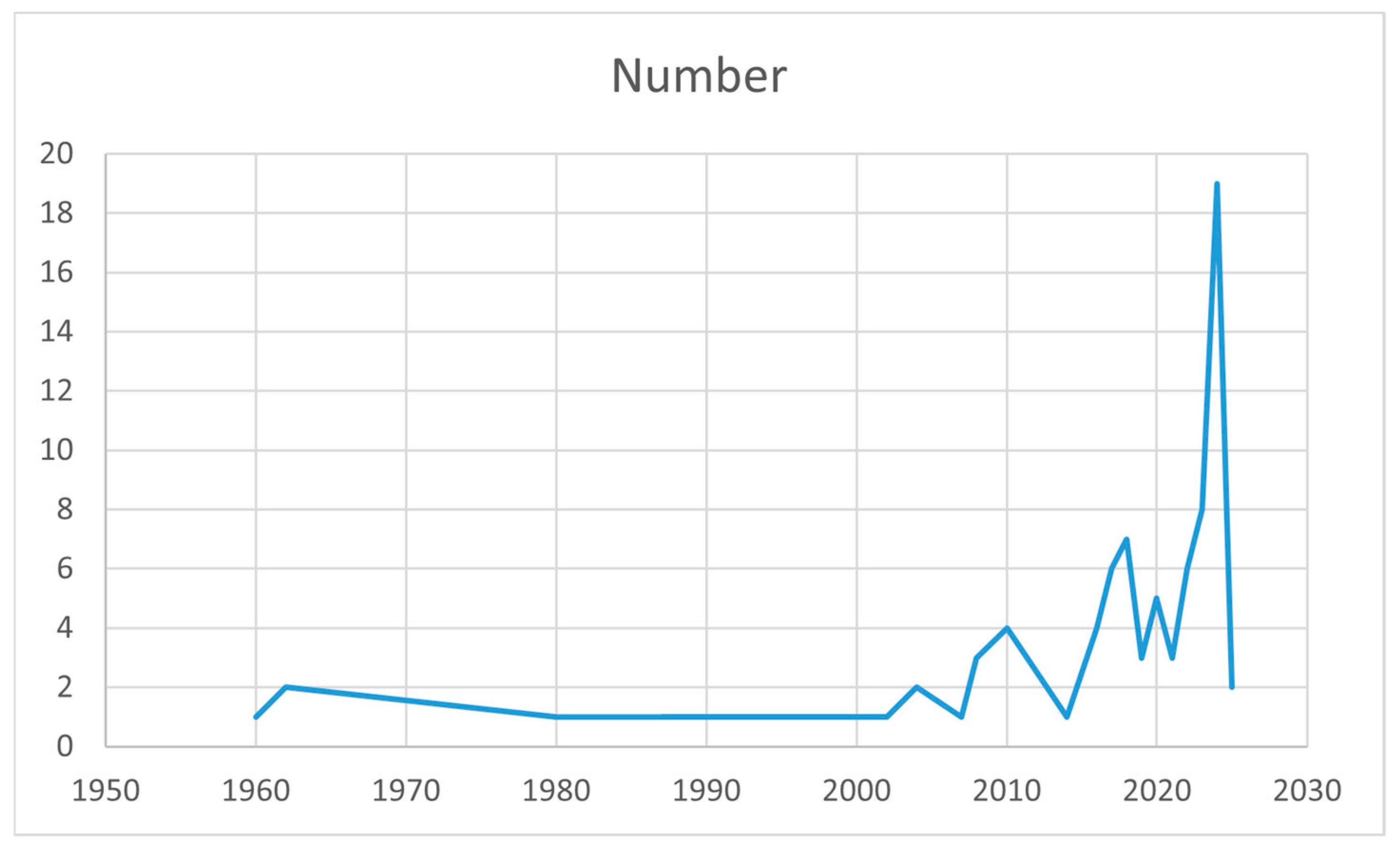 Applsci 15 01476 g003
