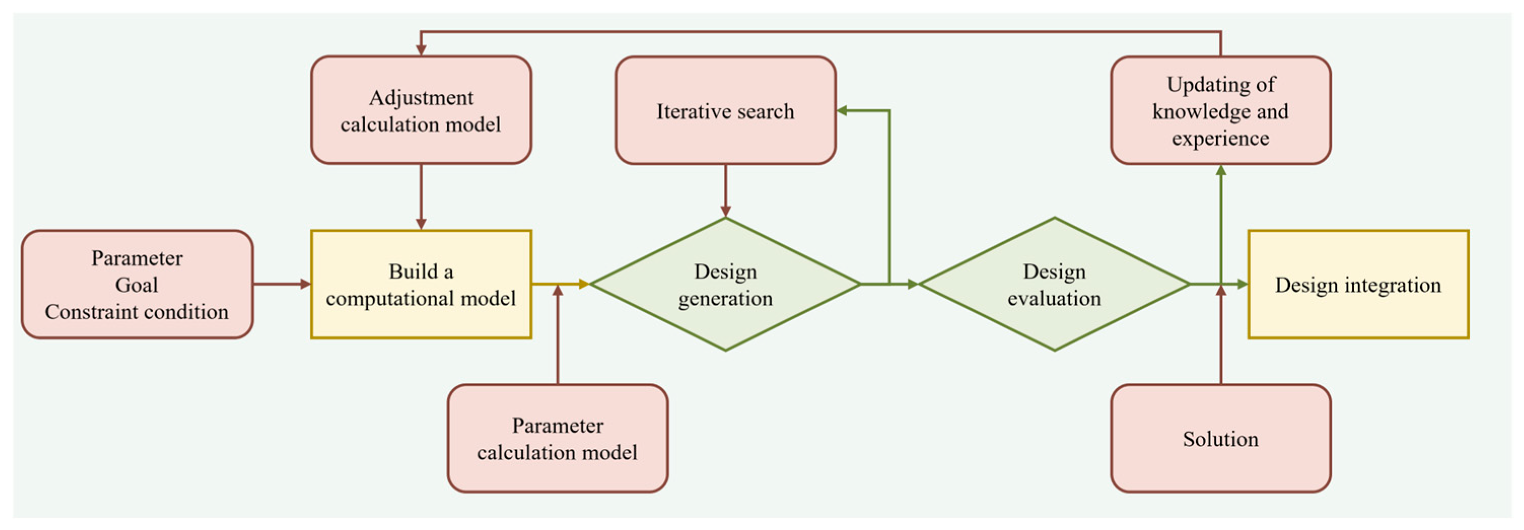 Applsci 15 01476 g004