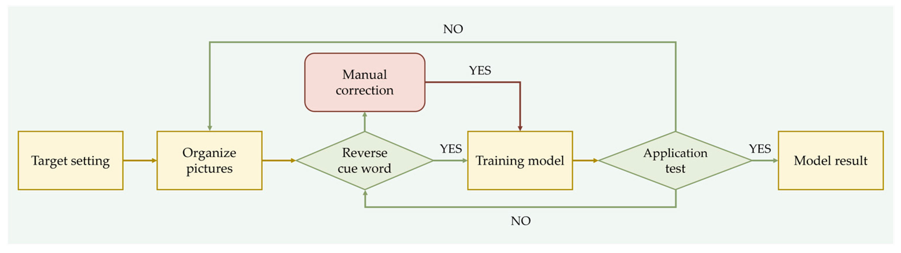 Applsci 15 01476 g005