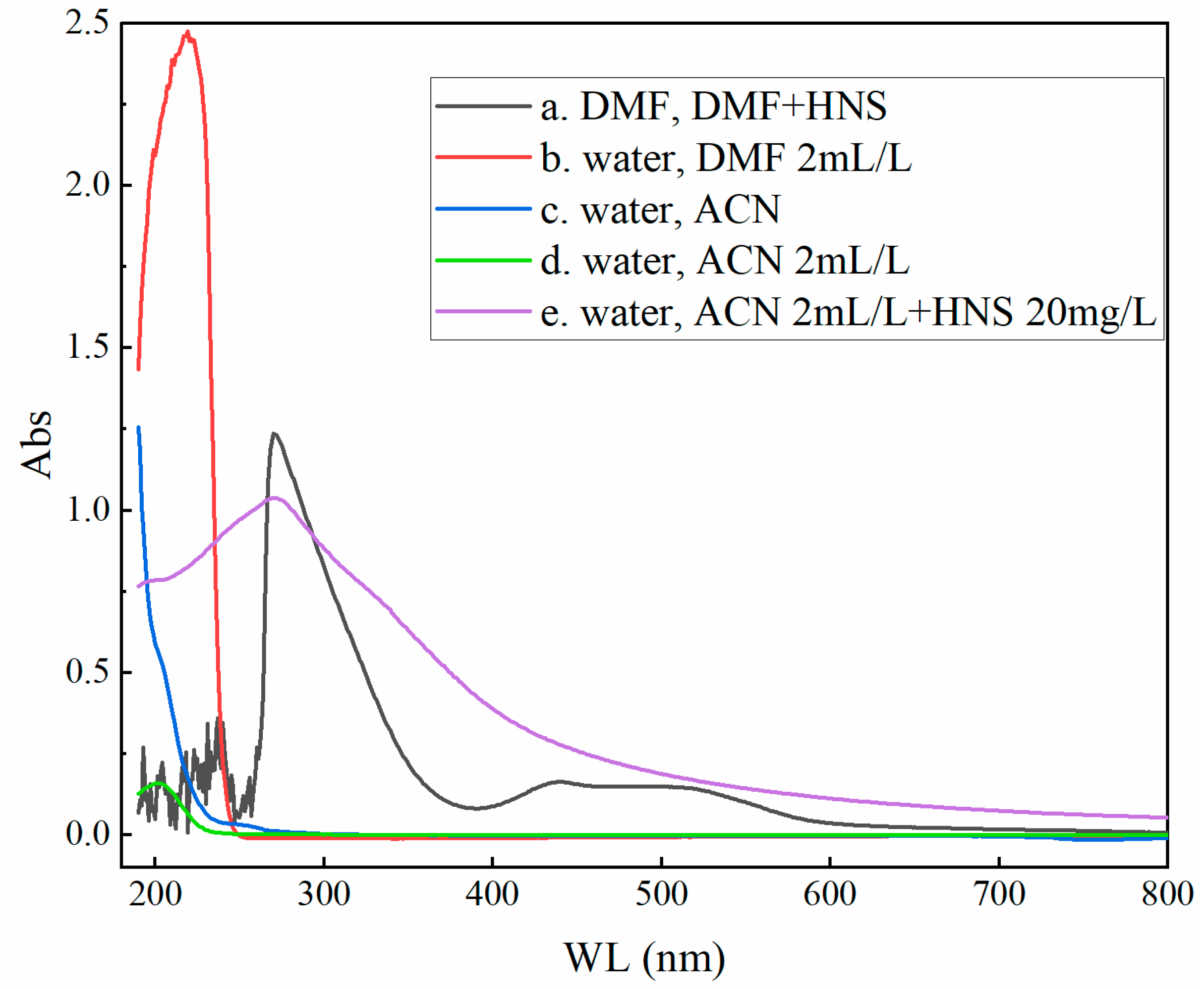 Applsci 15 01486 g001