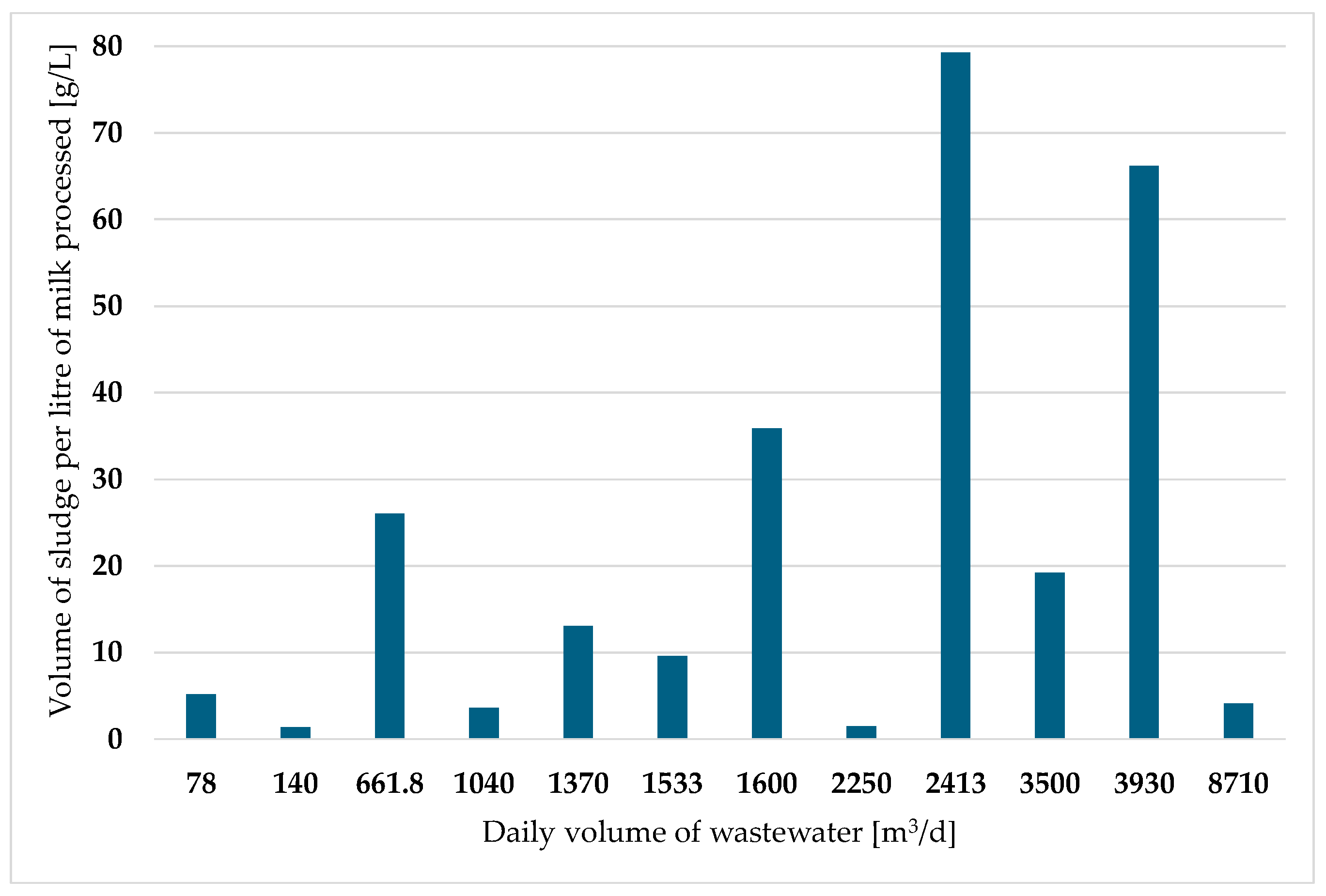 Applsci 15 01525 g005