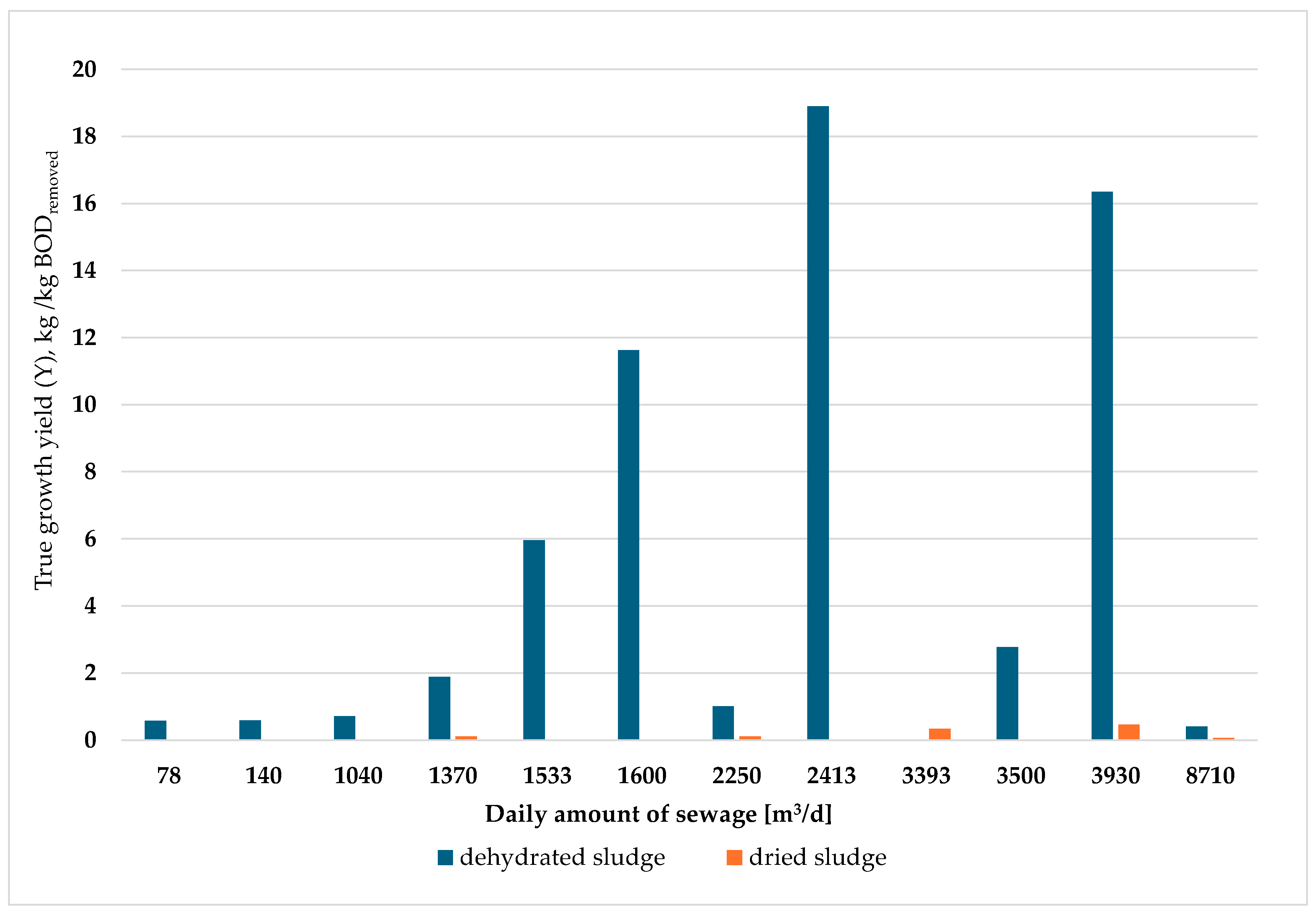Applsci 15 01525 g007