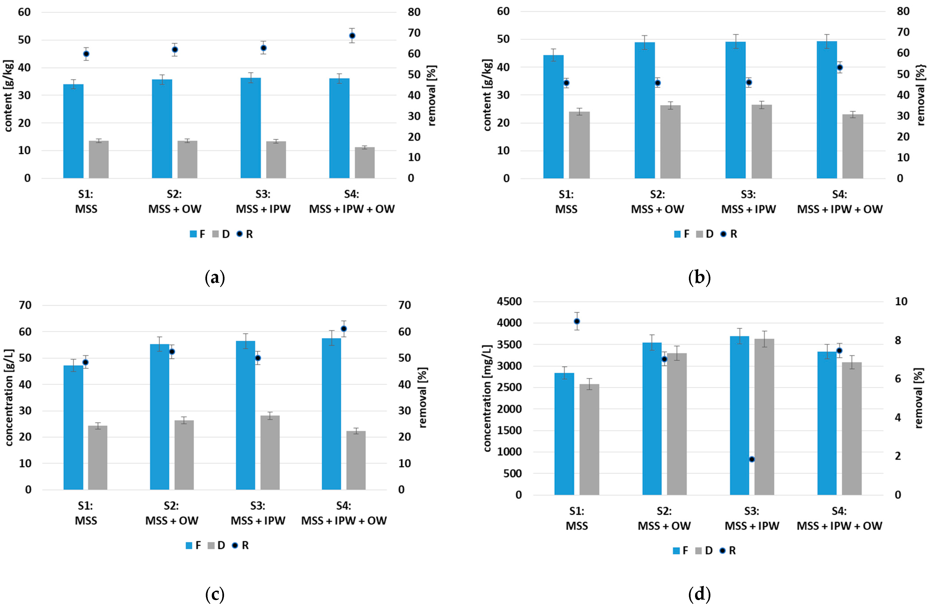 Applsci 15 01537 g001