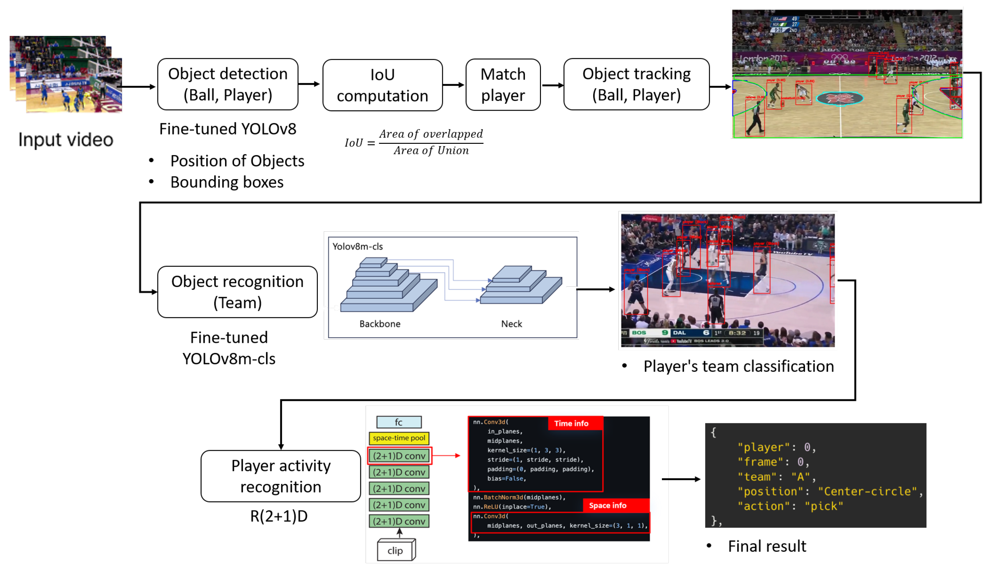 Applsci 15 01543 g003