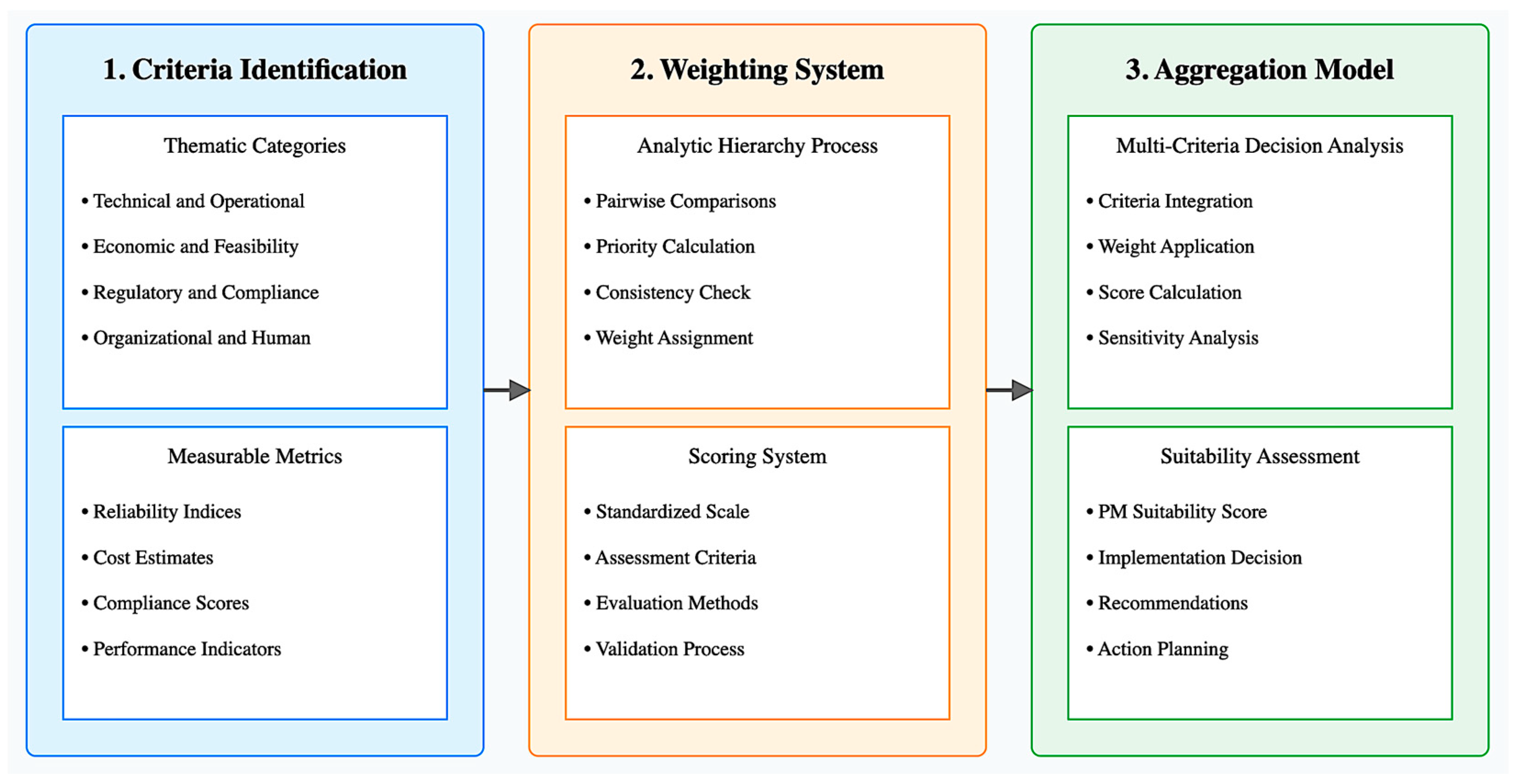 Applsci 15 01626 g002