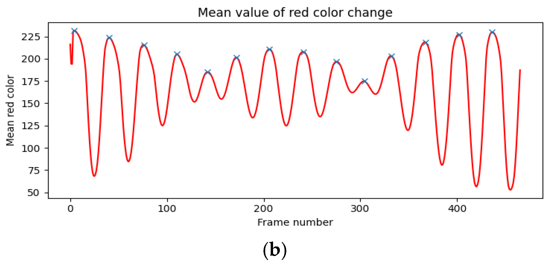 Applsci 15 01652 g0a3b
