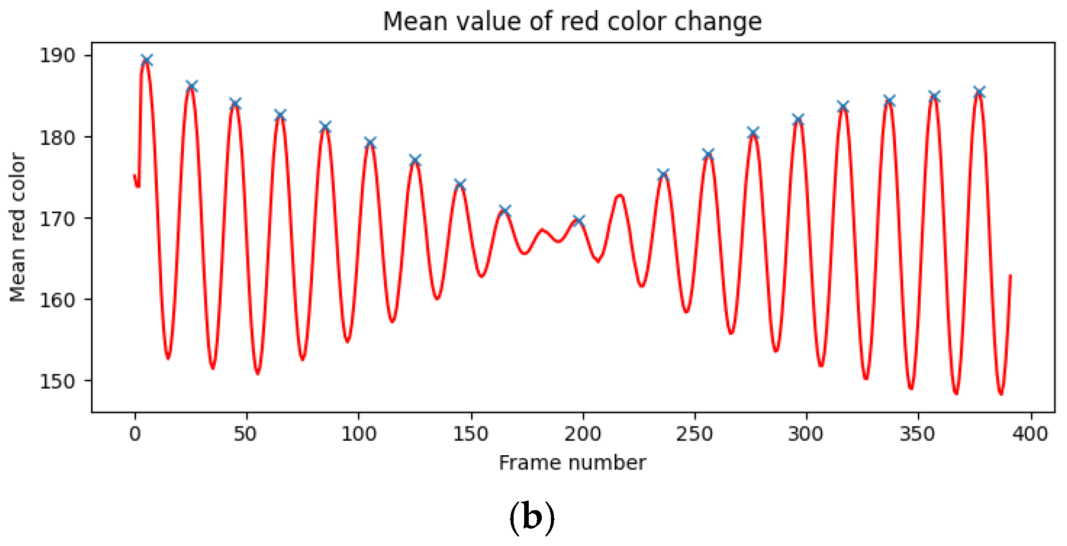 Applsci 15 01652 g0a7b