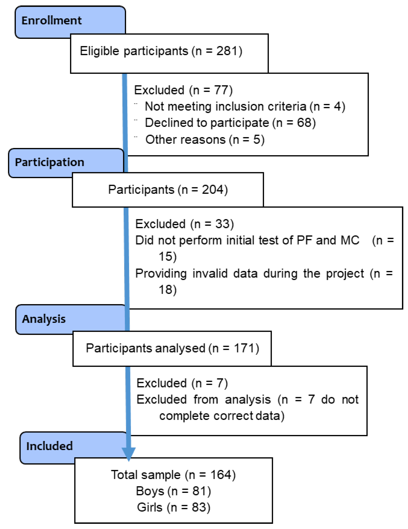 Applsci 15 01665 g001