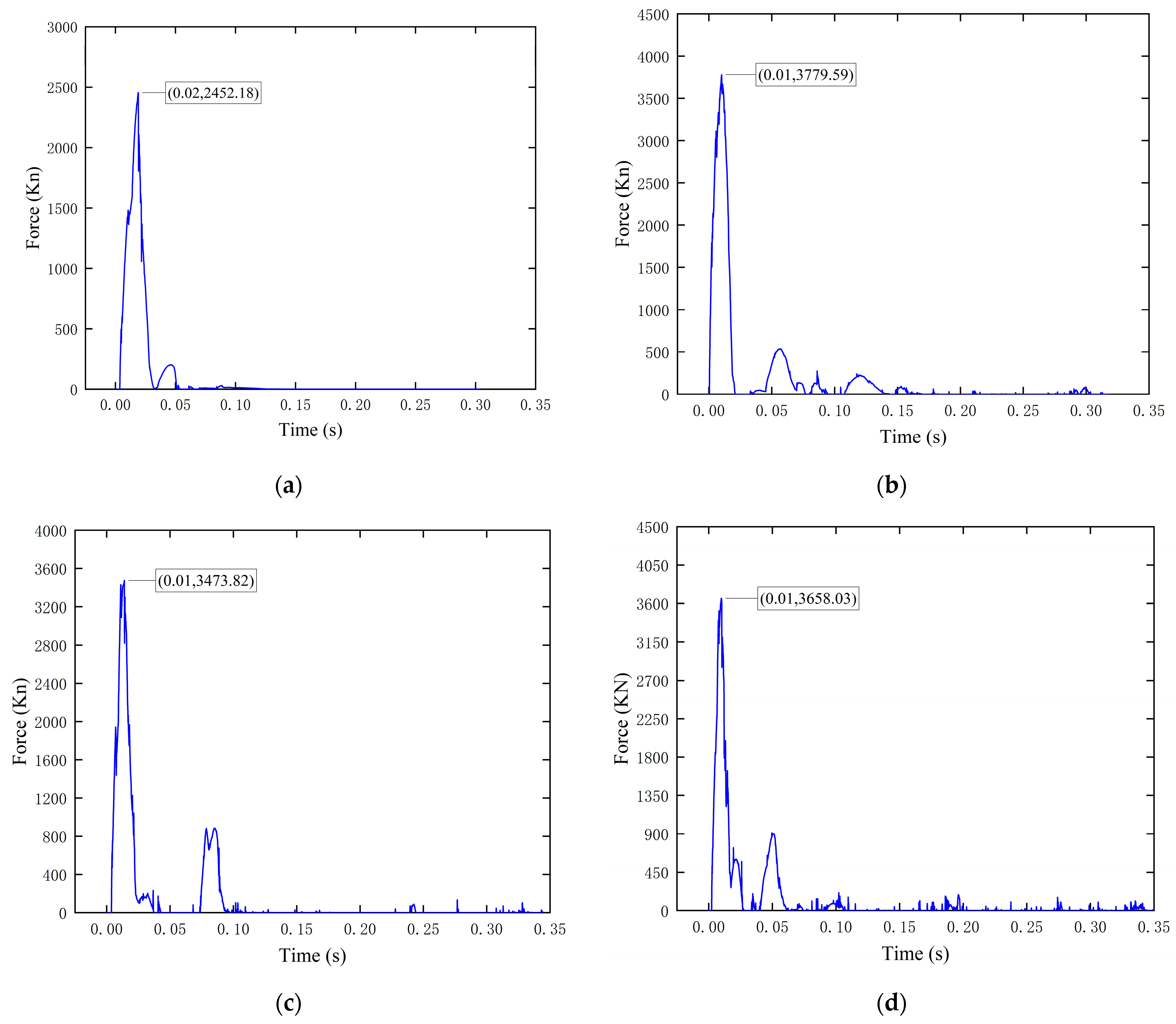 Applsci 15 01738 g004