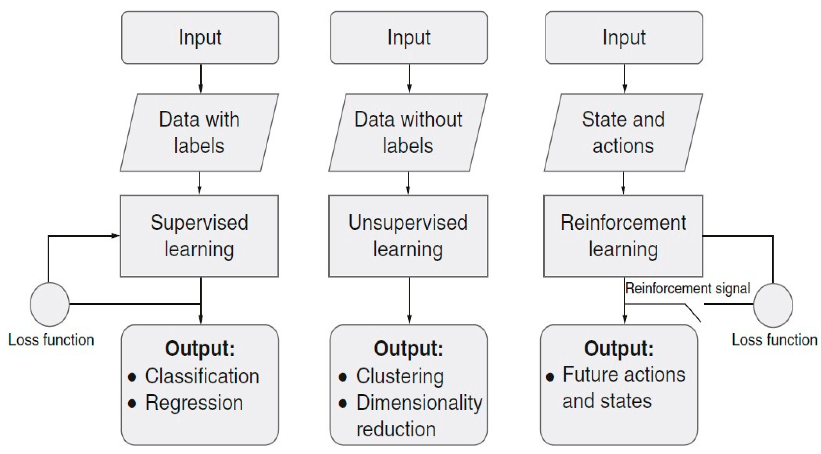 Applsci 15 01913 g003