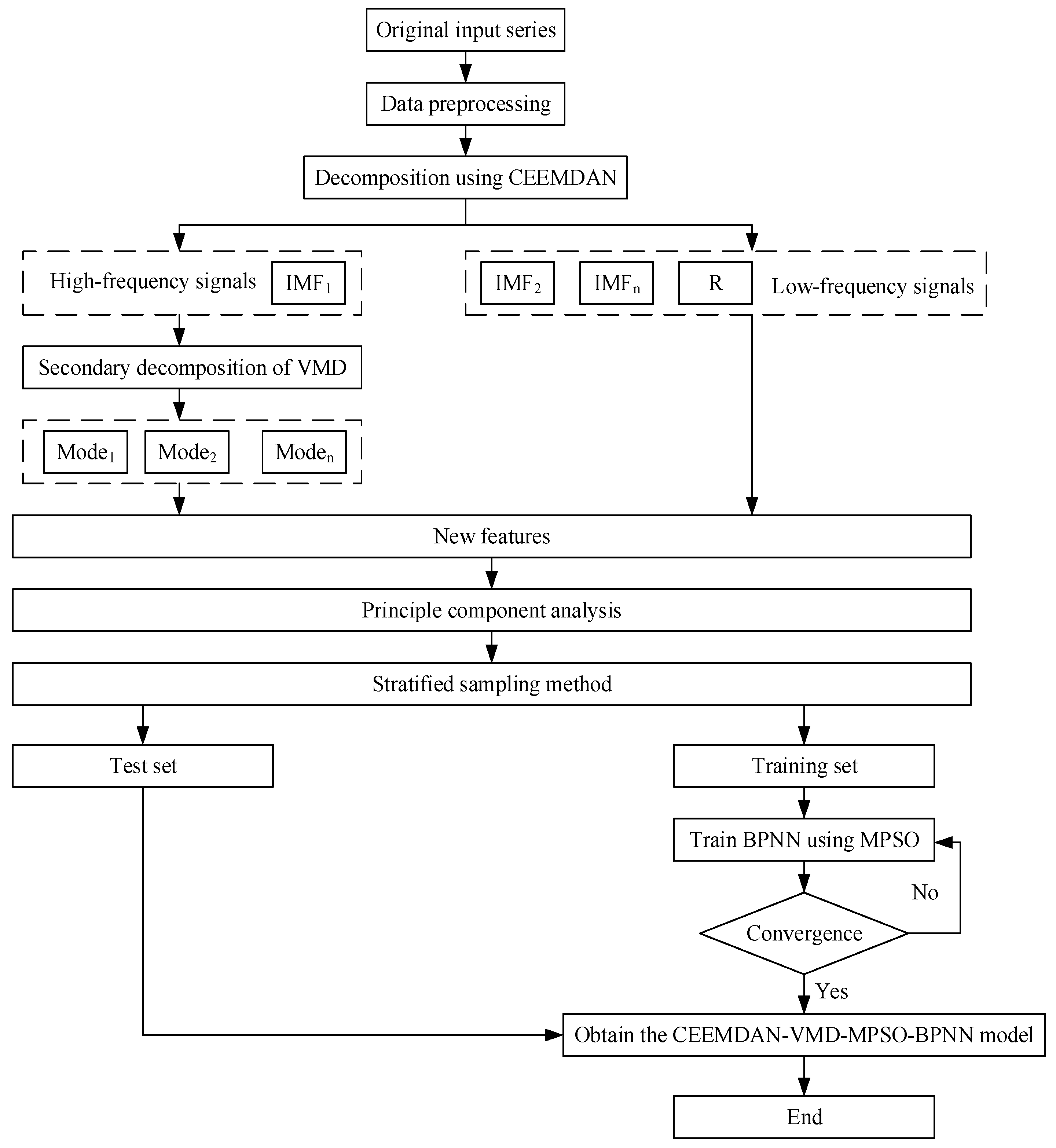 Applsci 15 02023 g003