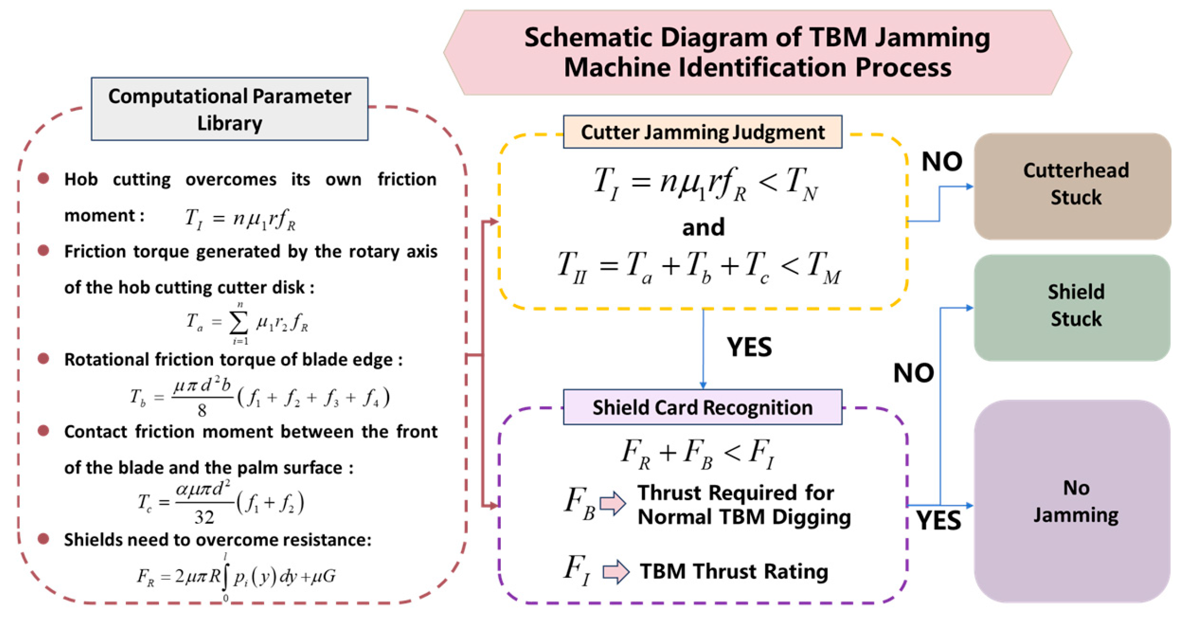 Applsci 15 02258 g002