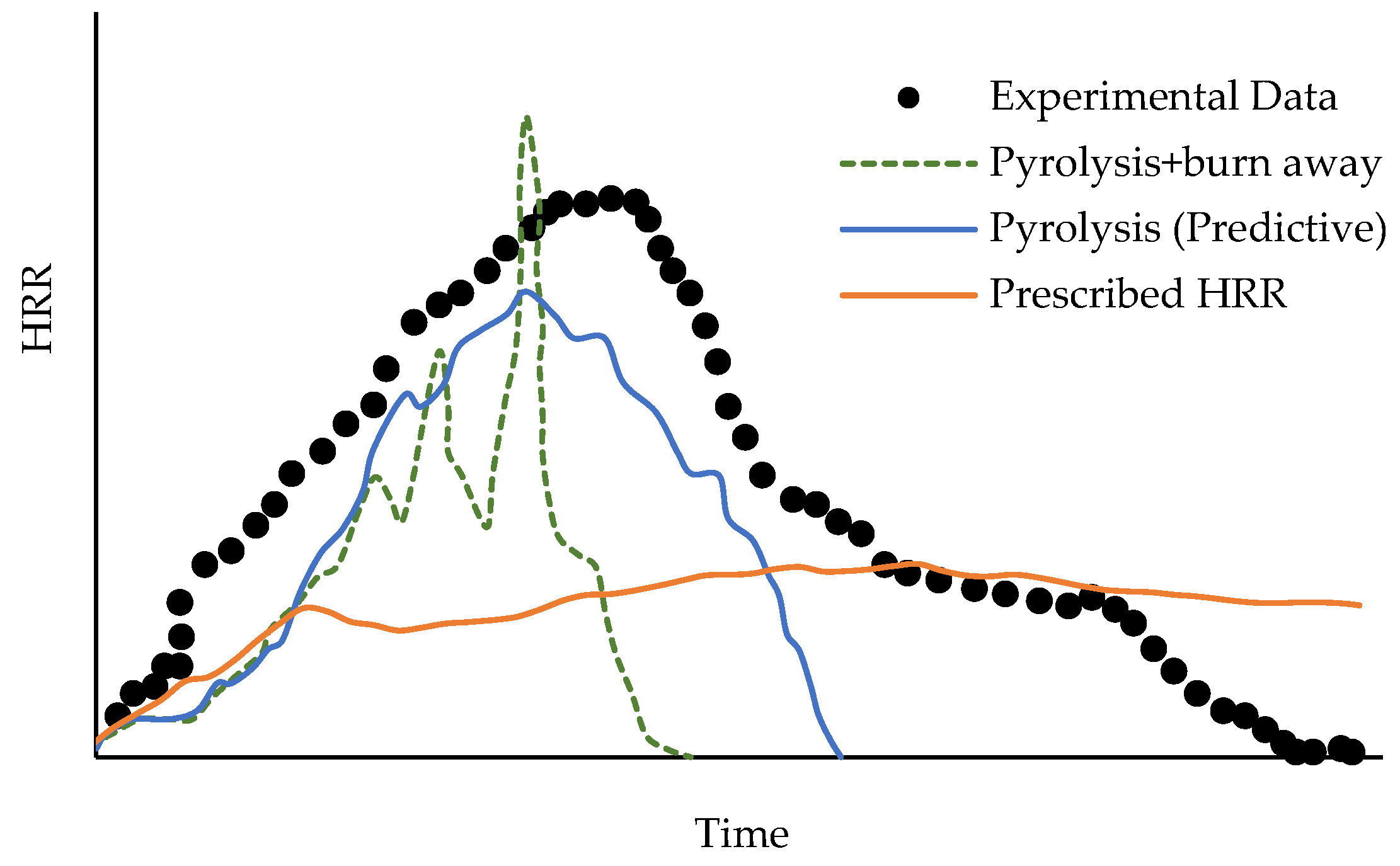 Applsci 15 02342 g005