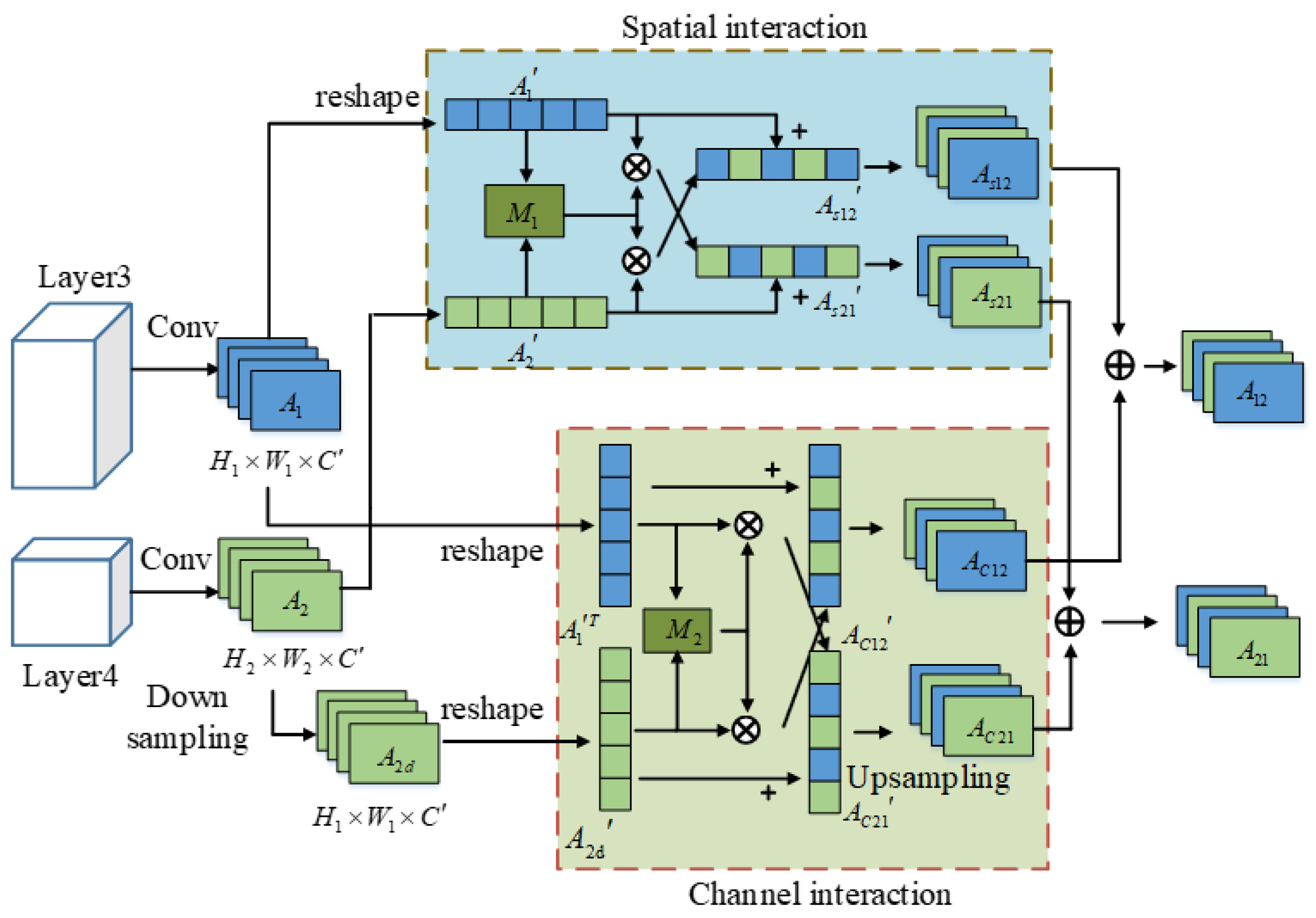 Applsci 15 02437 g003