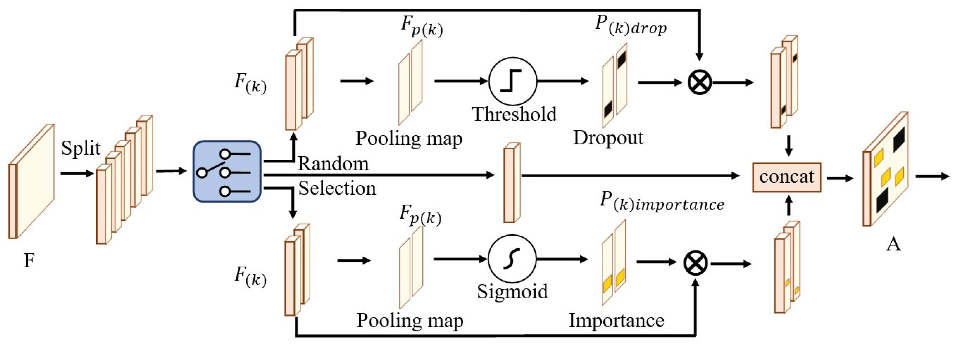 Applsci 15 02437 g004