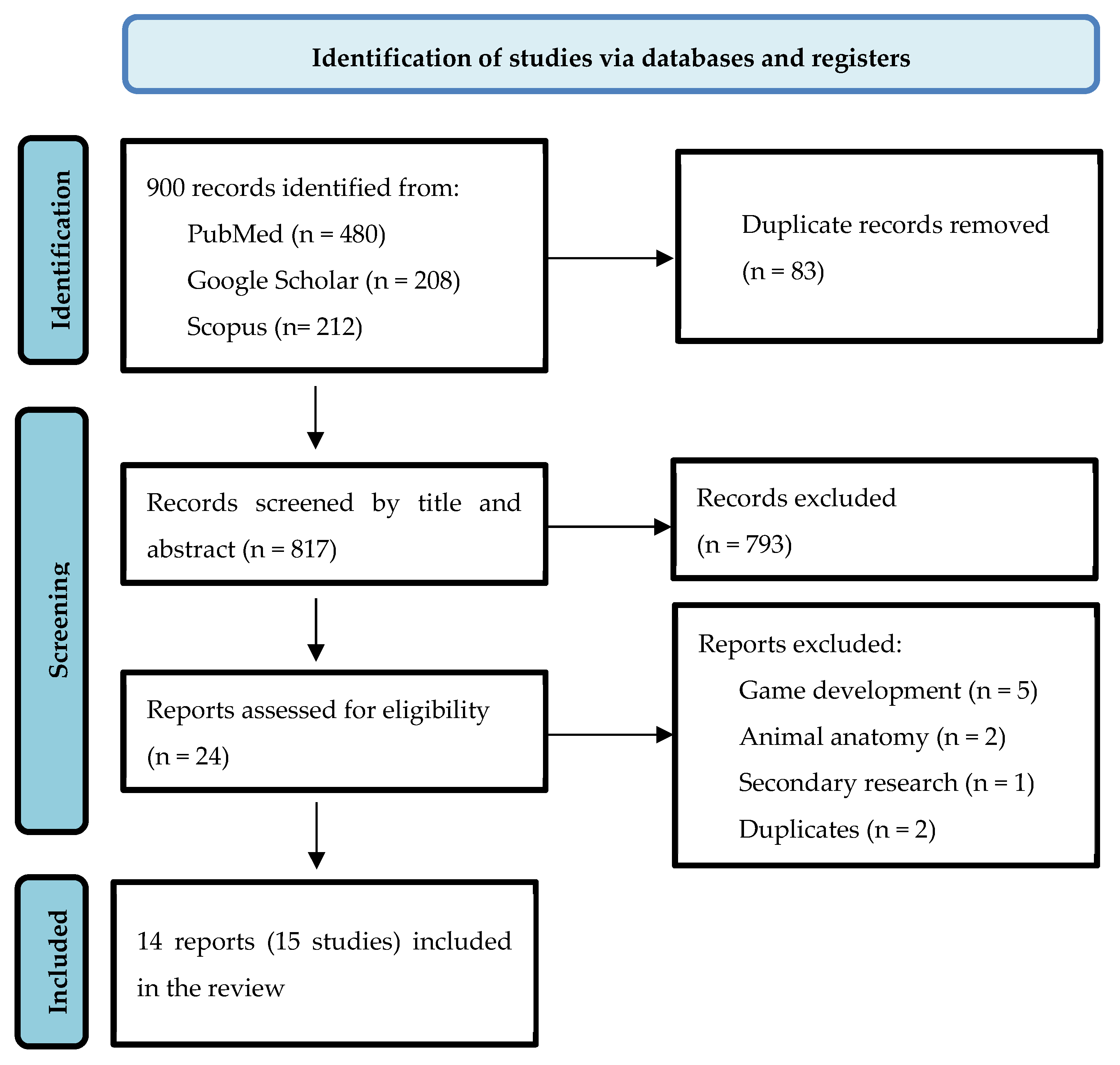 Applsci 15 02474 g001